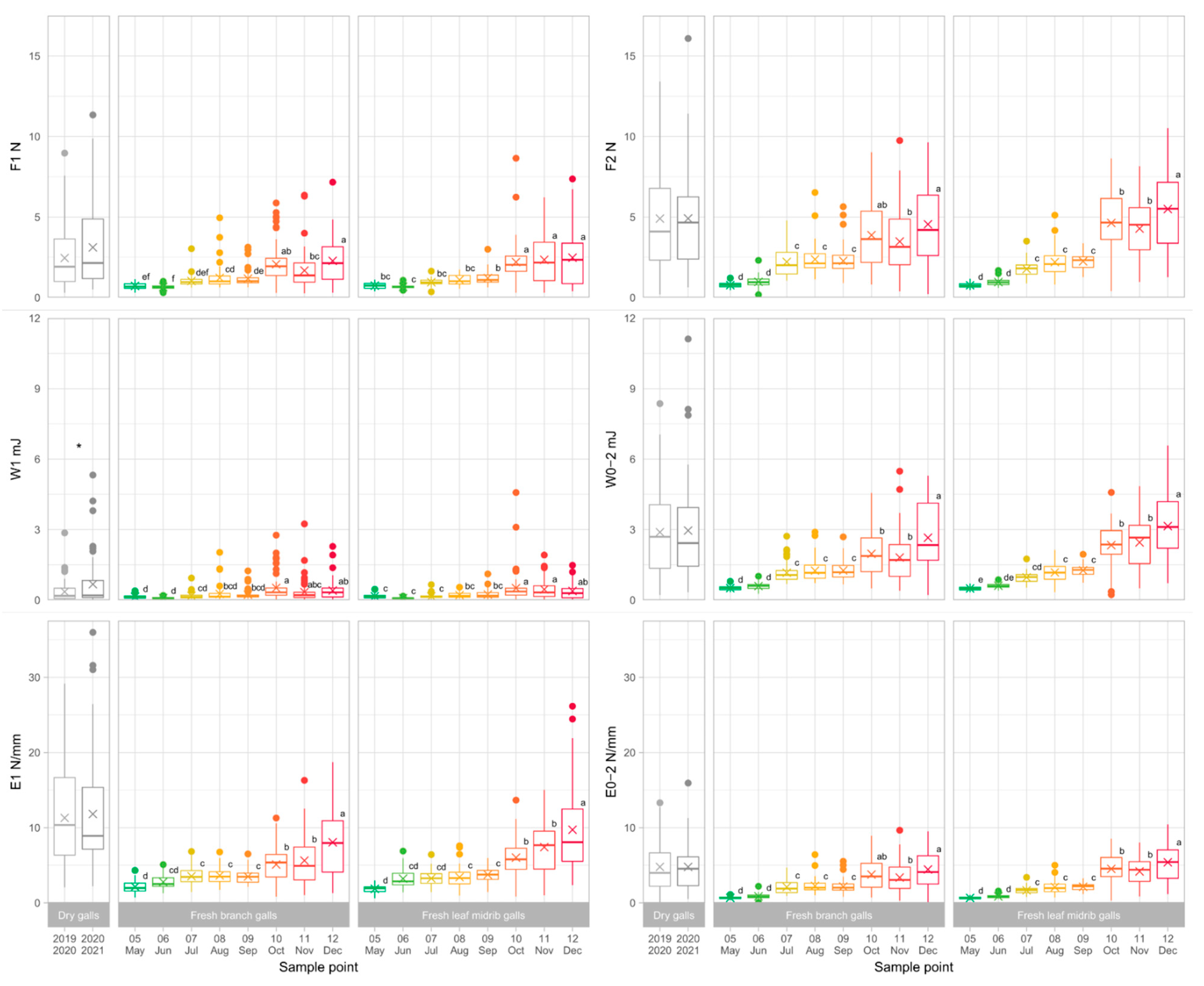 Insects 13 01095 g003 Insects 13 01095 g003
