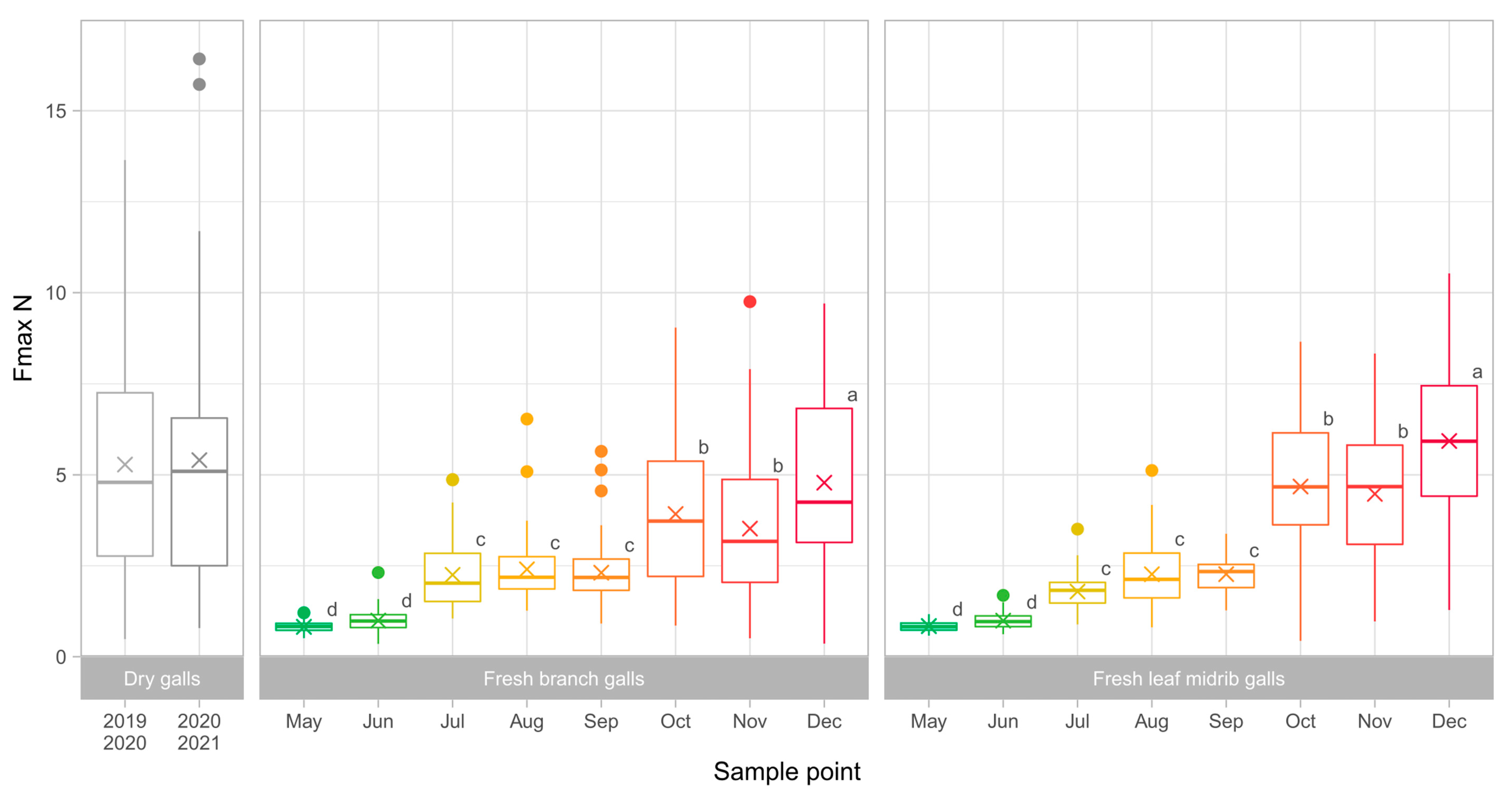 Insects 13 01095 g004 Insects 13 01095 g004