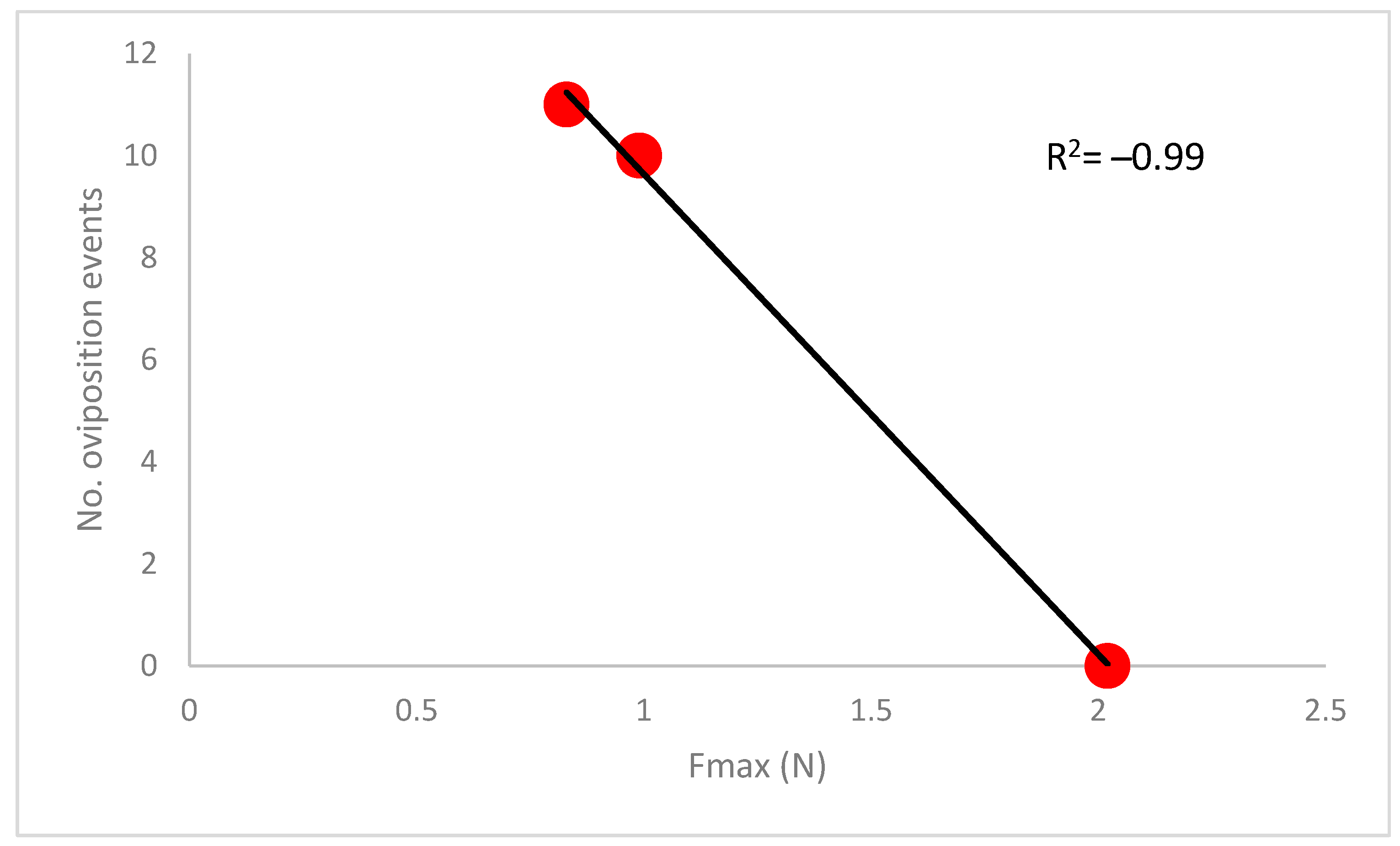 Insects 13 01095 g005 Insects 13 01095 g005