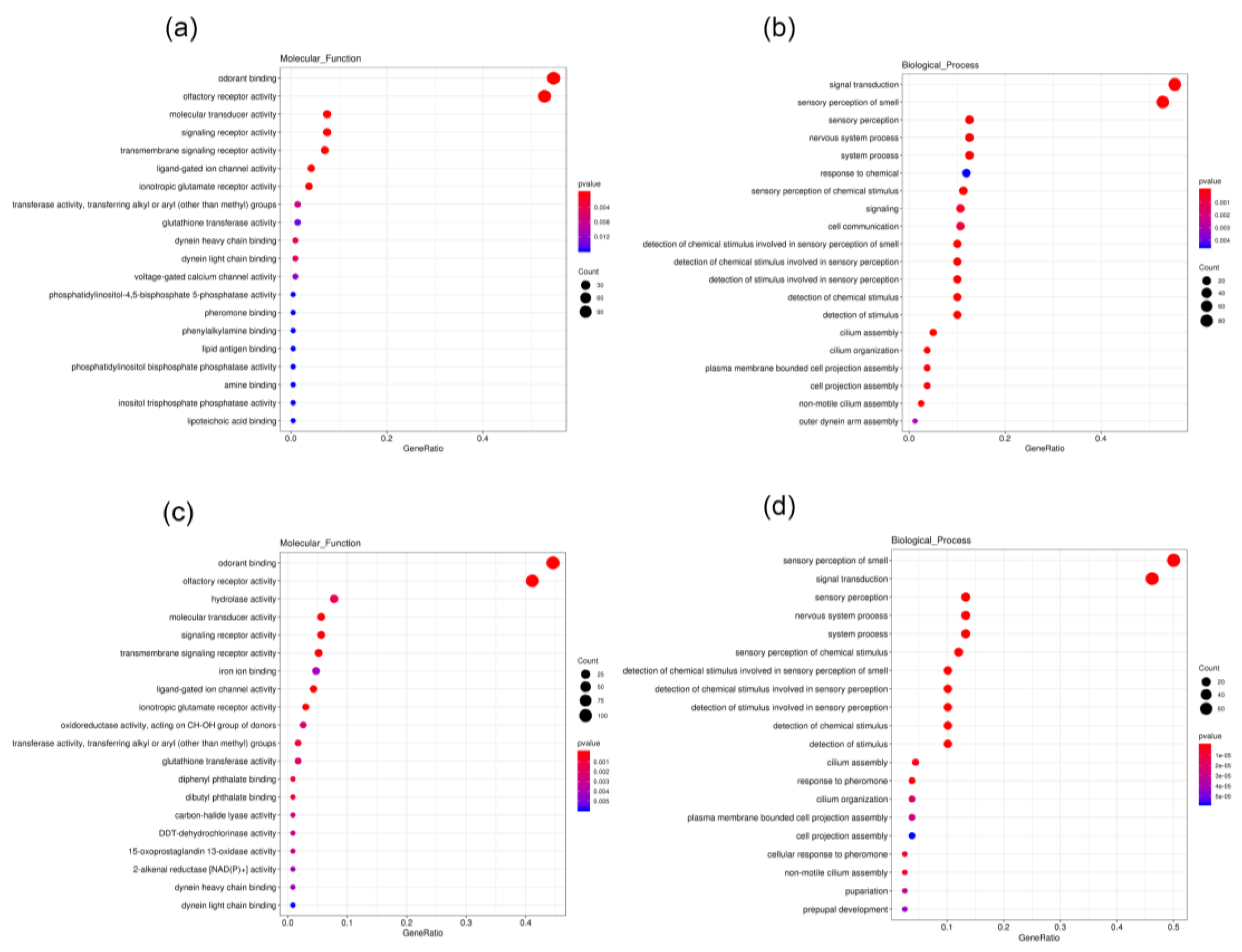 Insects 13 01098 g008 Insects 13 01098 g008