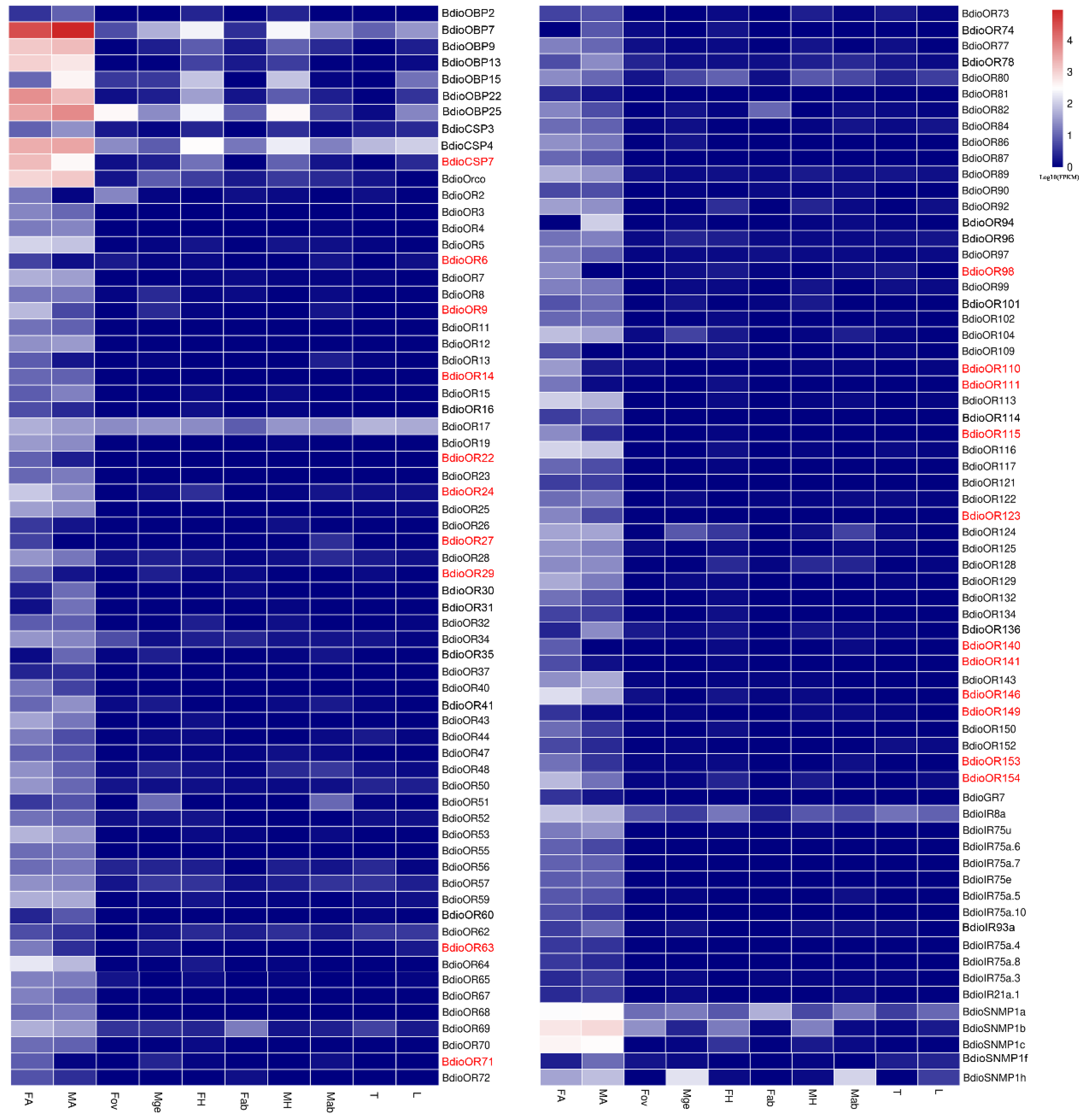 Insects 13 01098 g009 Insects 13 01098 g009