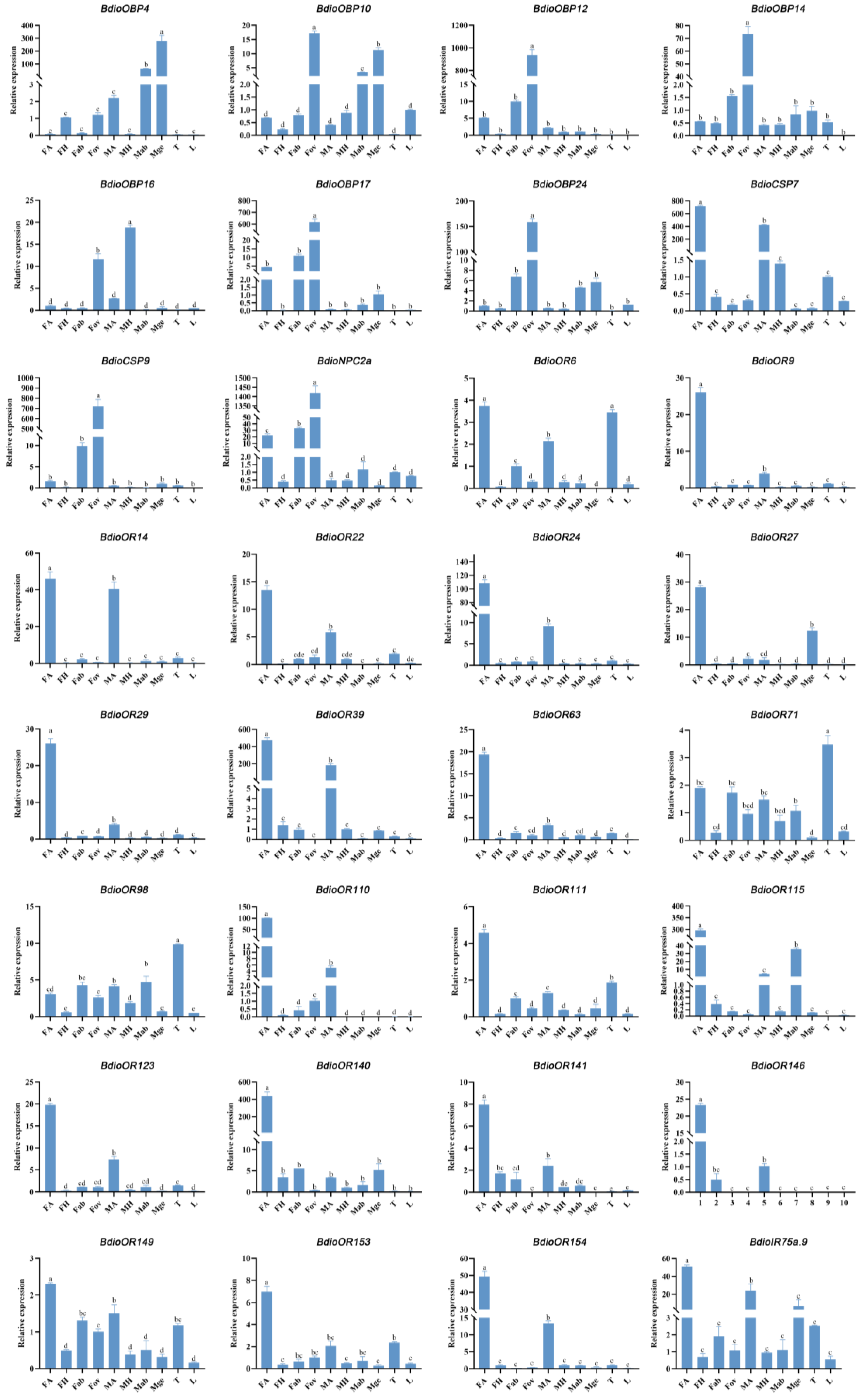 Insects 13 01098 g011 Insects 13 01098 g011