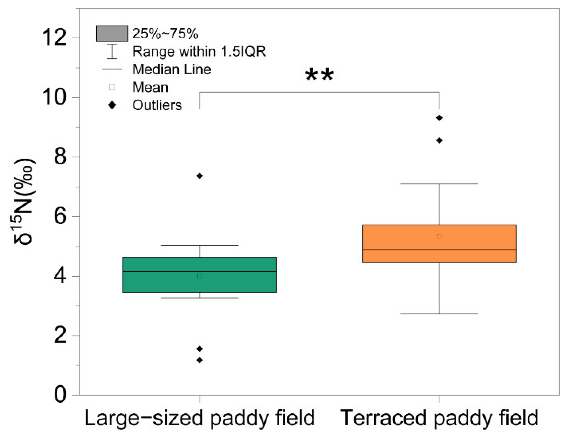 Insects 13 01099 g003