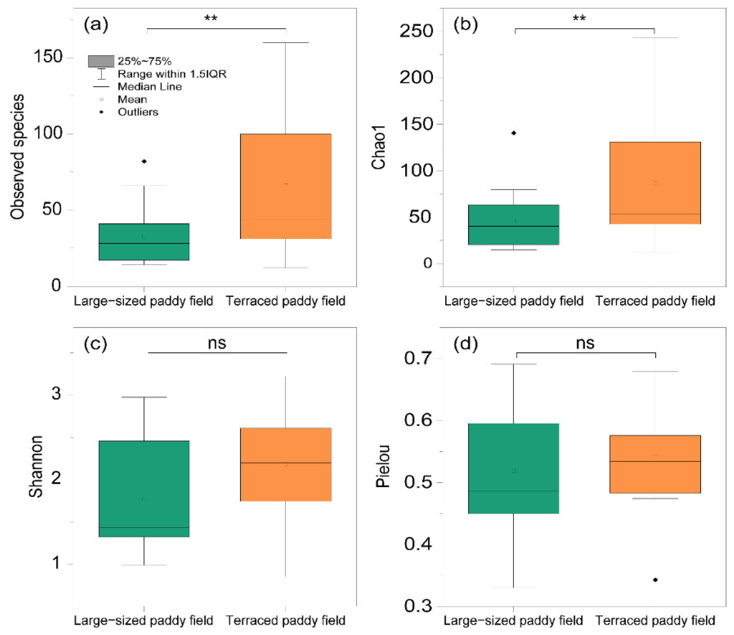 Insects 13 01099 g005