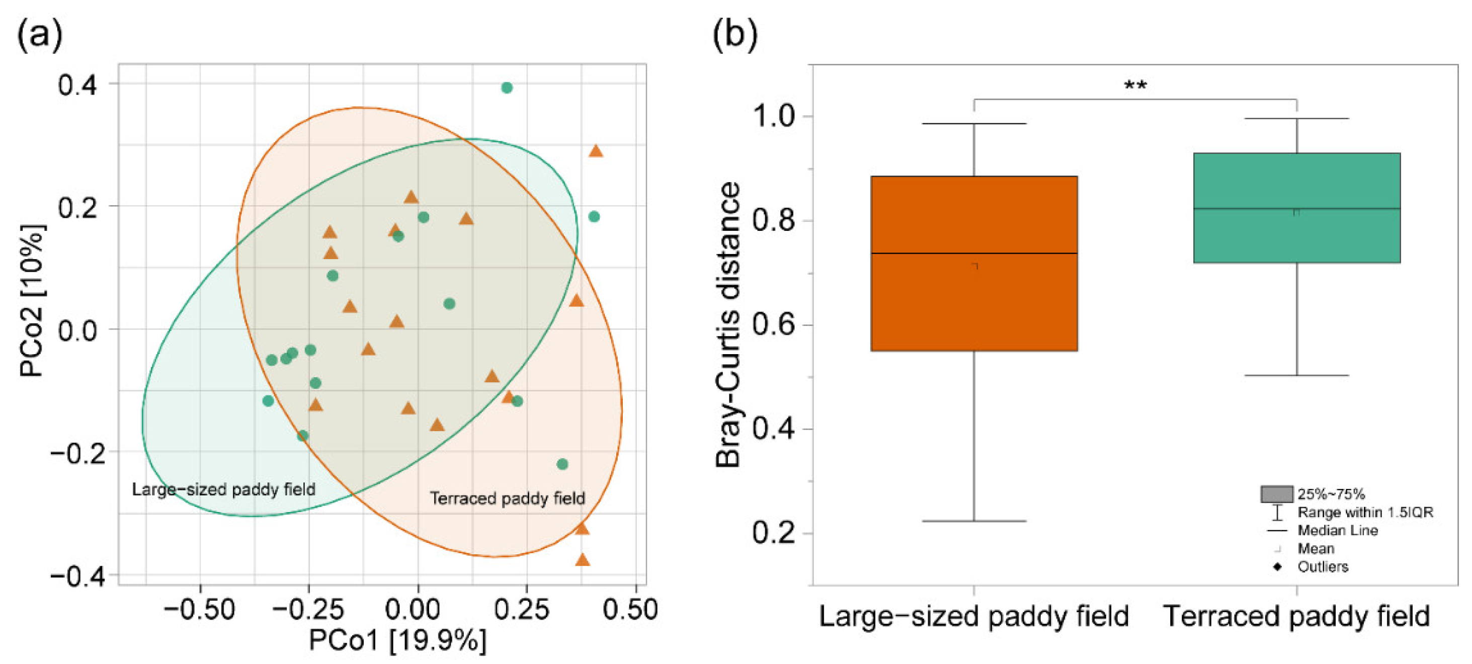 Insects 13 01099 g006