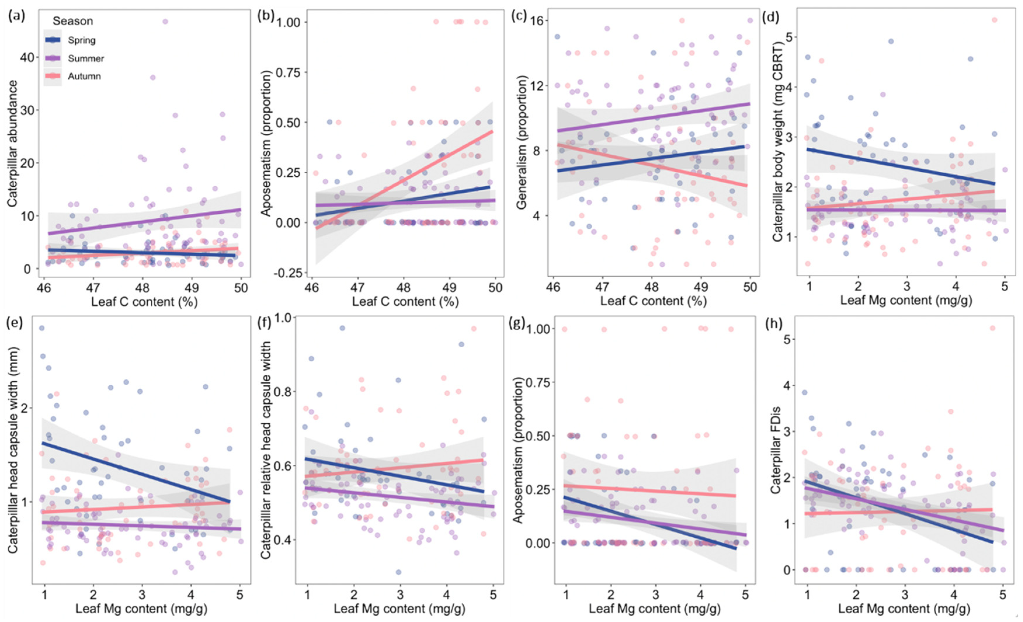 Insects 13 01100 g002 Insects 13 01100 g002