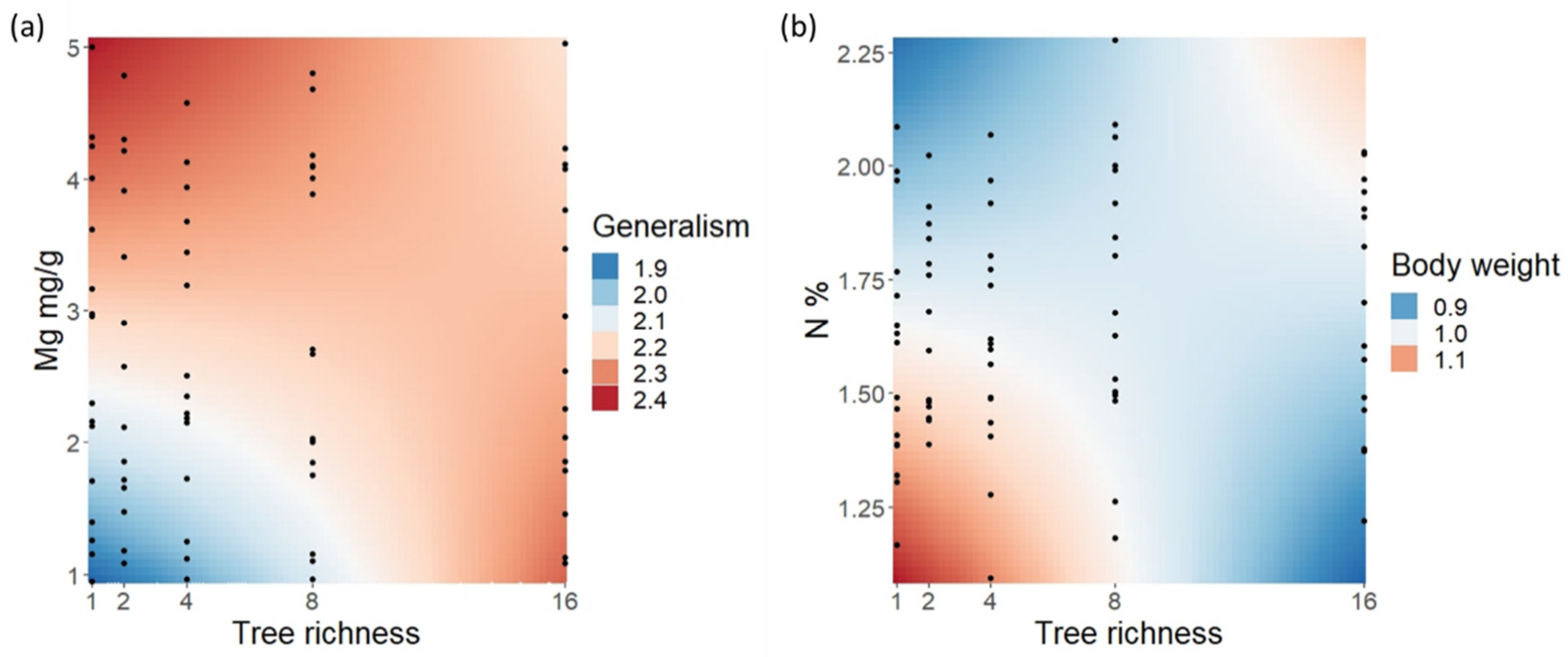 Insects 13 01100 g003 Insects 13 01100 g003