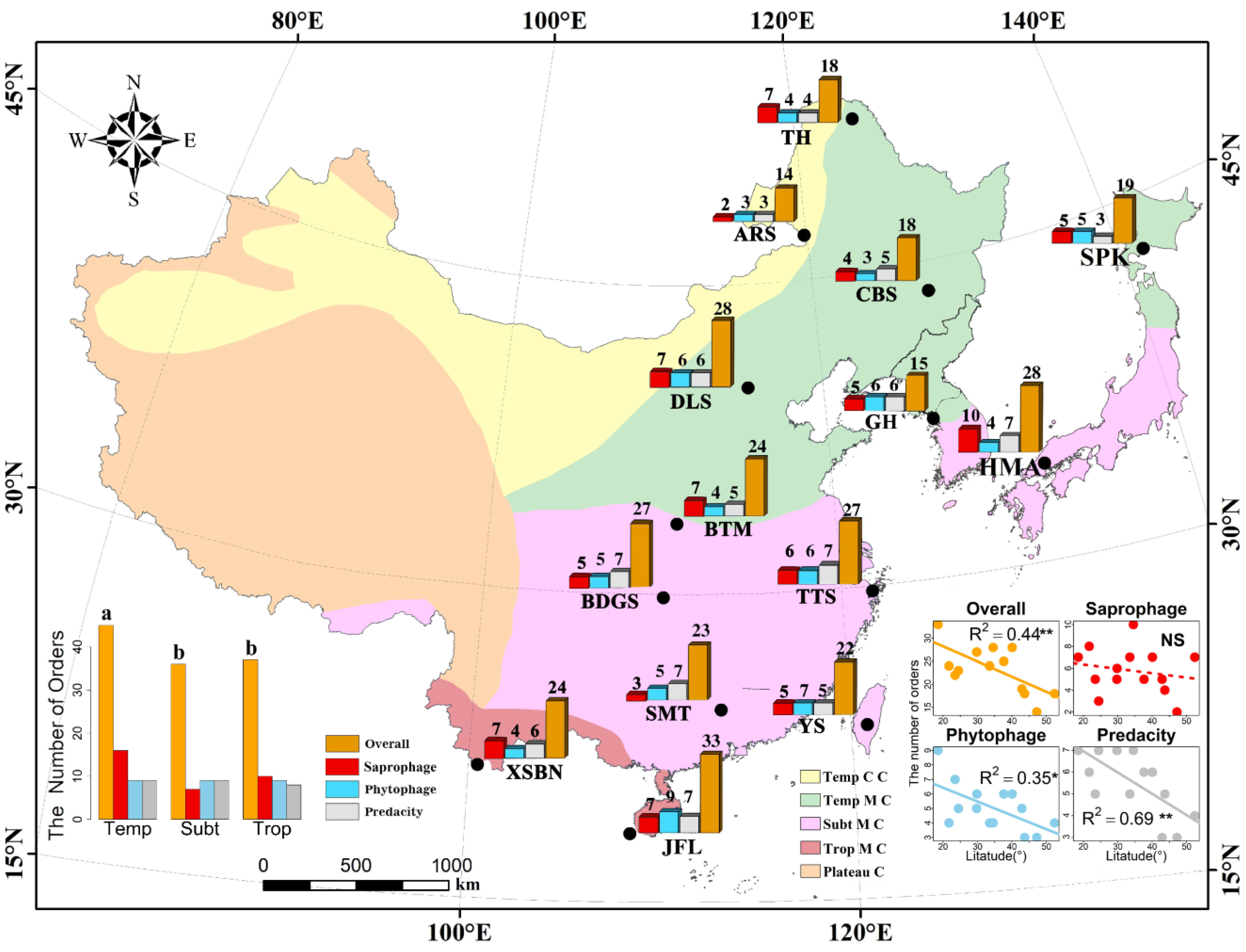 Insects Free Full-Text Environmental Effects on Taxonomic Turnover in Soil Fauna across Multiple Forest Ecosystems in East Asia photo