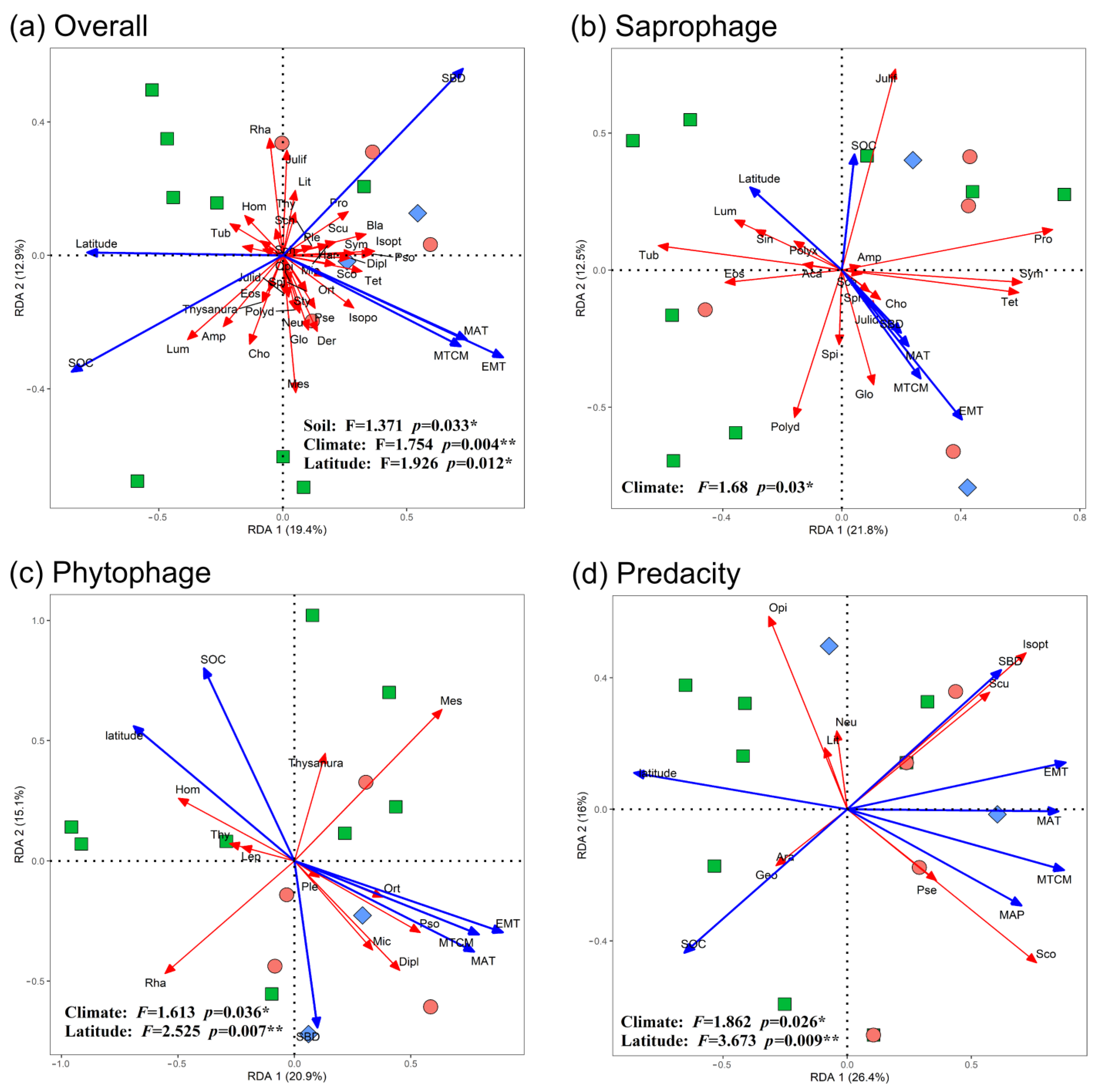Insects 13 01103 g004