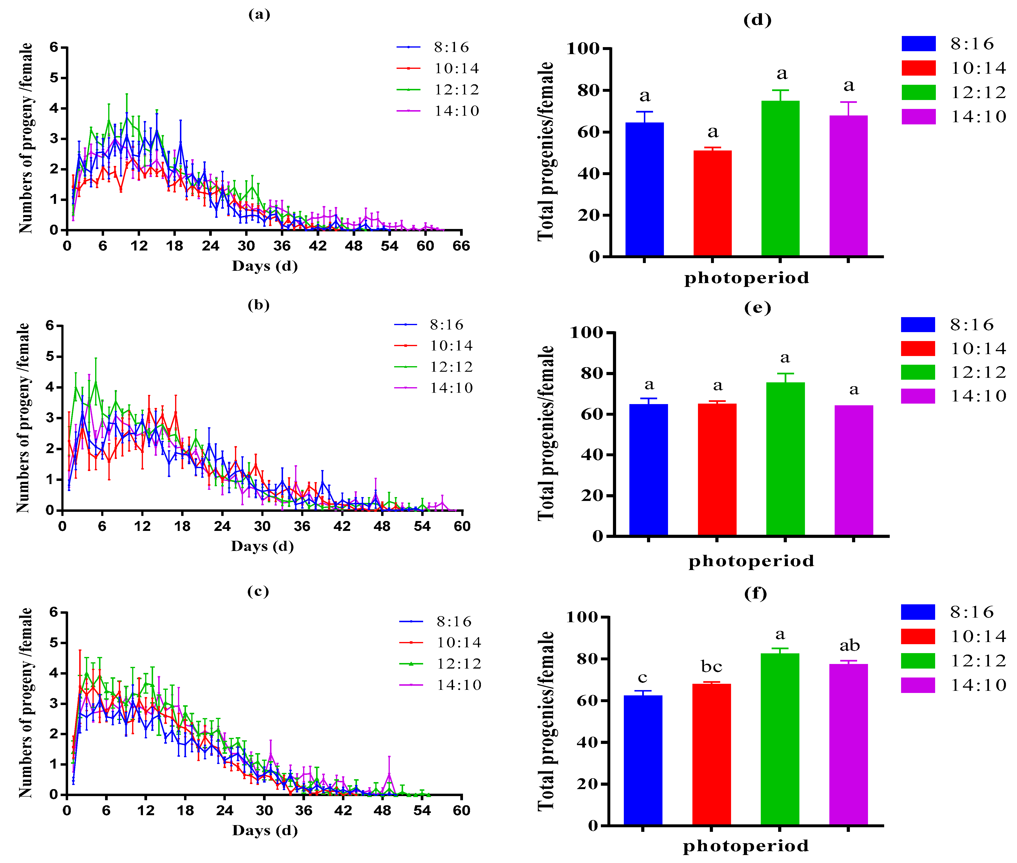 Insects 13 01105 g001 Insects 13 01105 g001