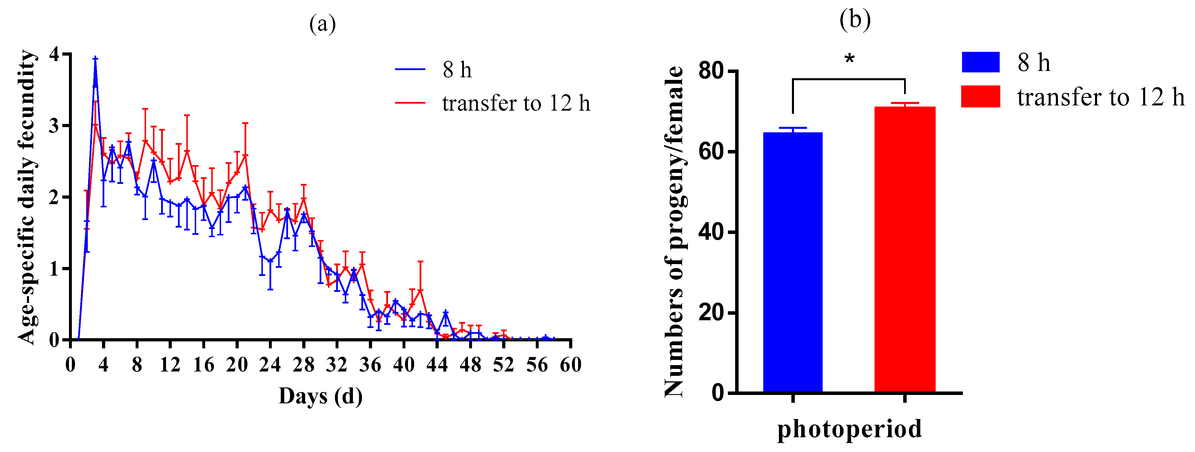 Insects 13 01105 g002 Insects 13 01105 g002