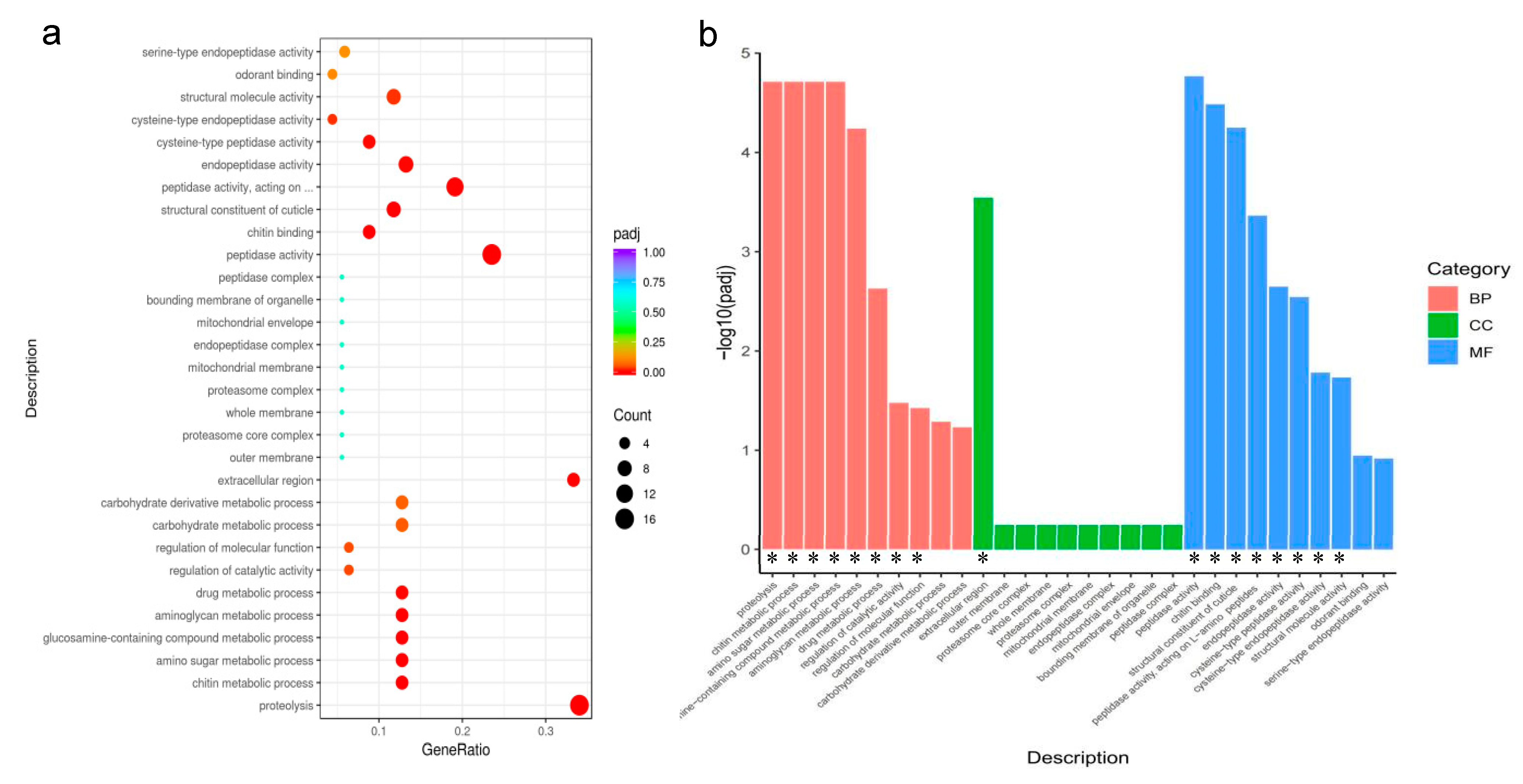 Insects 13 01105 g003 Insects 13 01105 g003