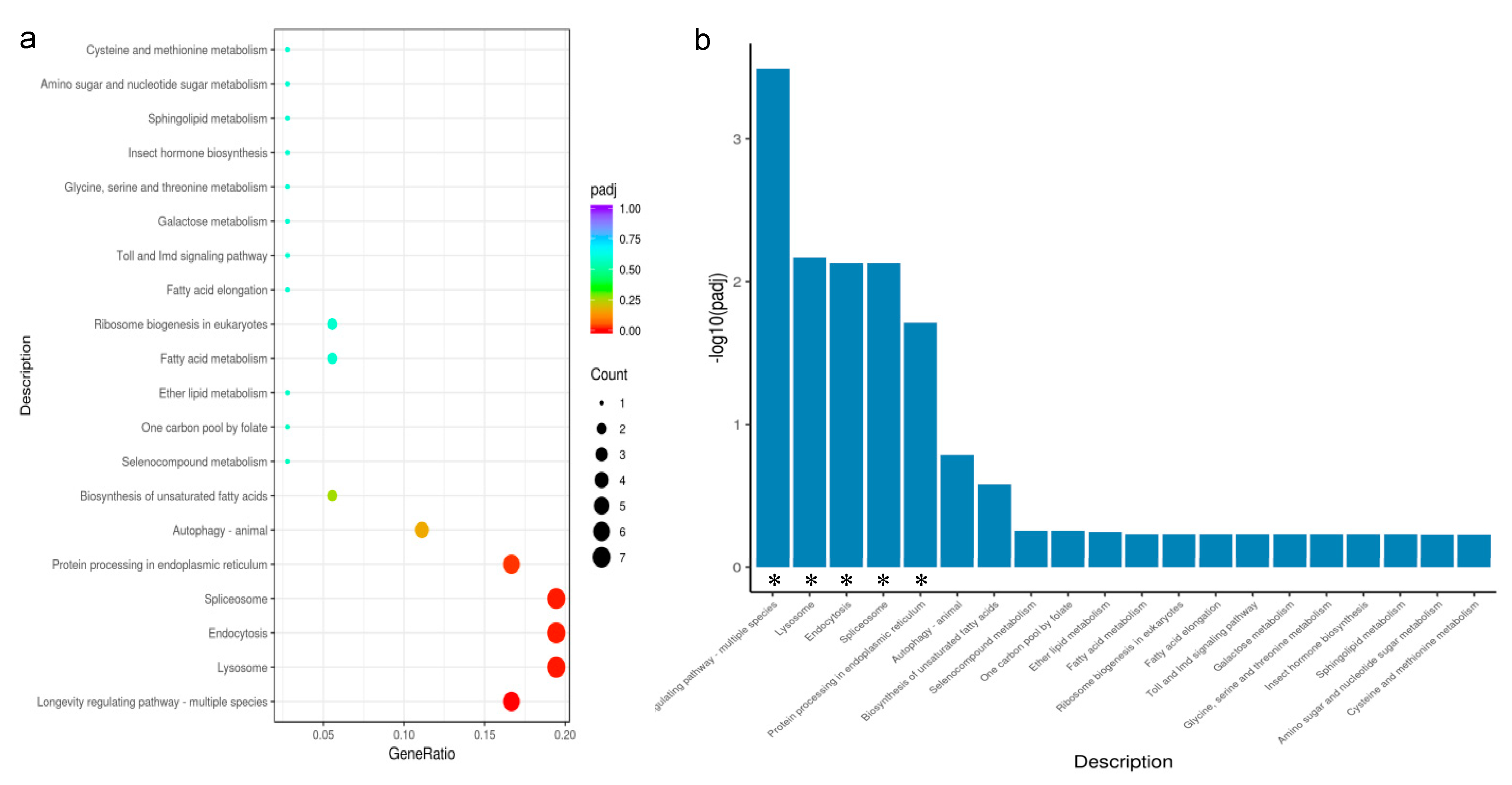 Insects 13 01105 g004 Insects 13 01105 g004