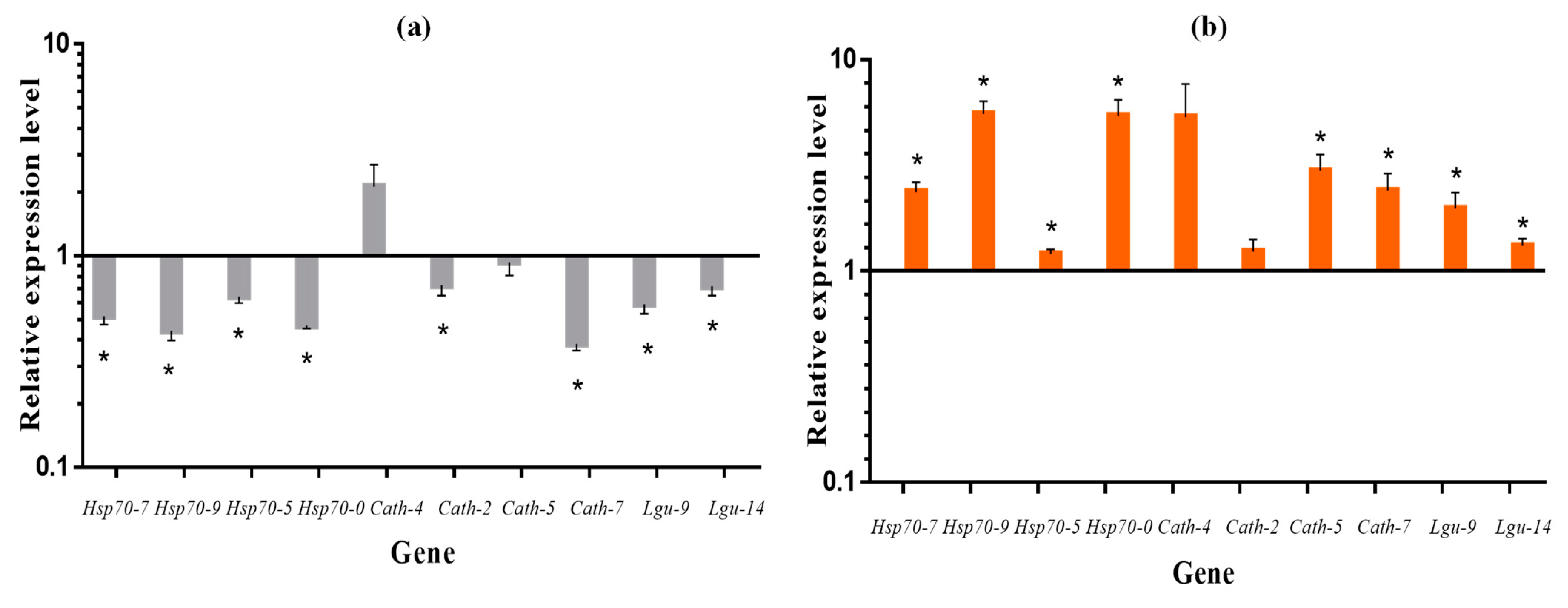 Insects 13 01105 g005 Insects 13 01105 g005