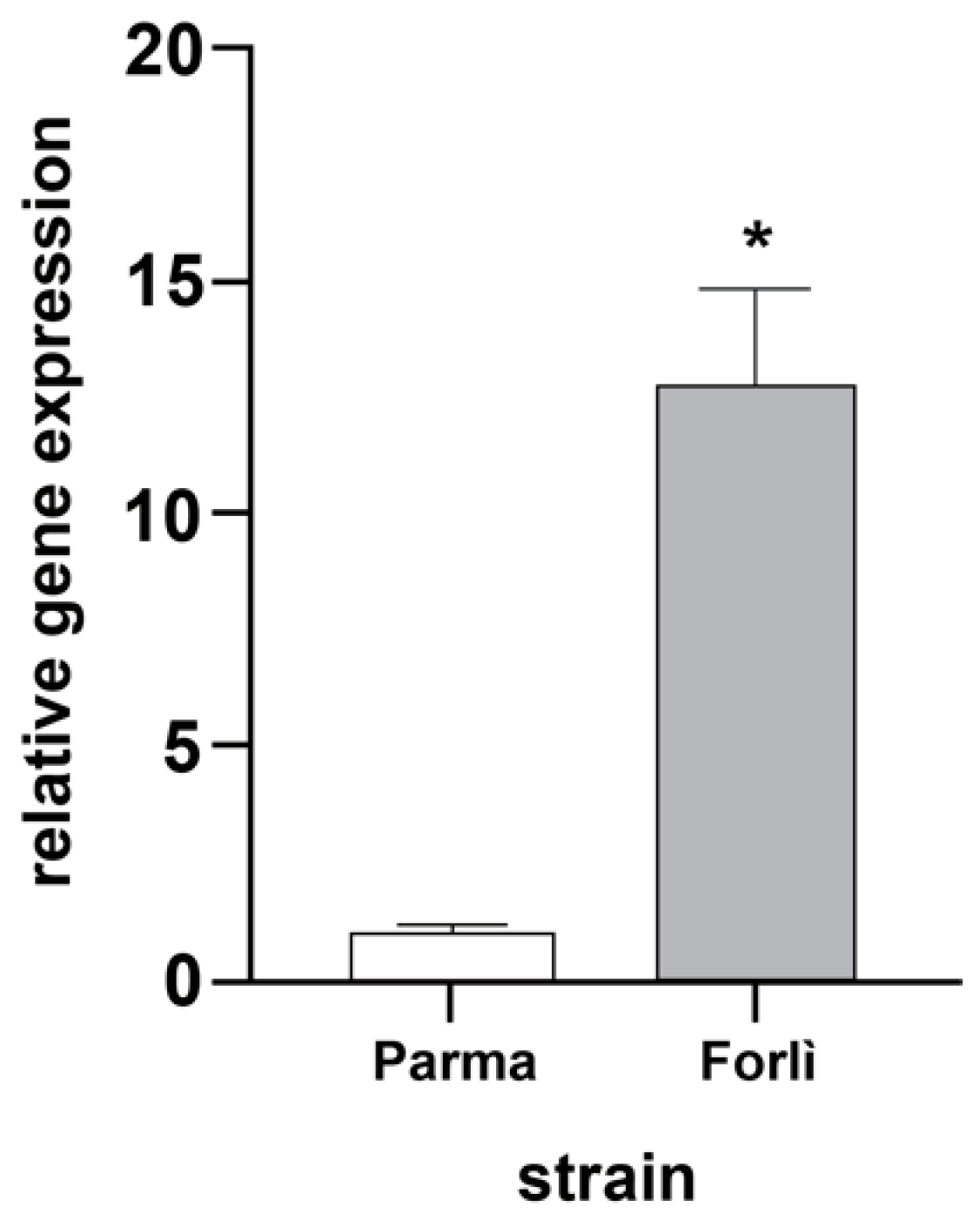 Insects 13 01109 g001 Insects 13 01109 g001
