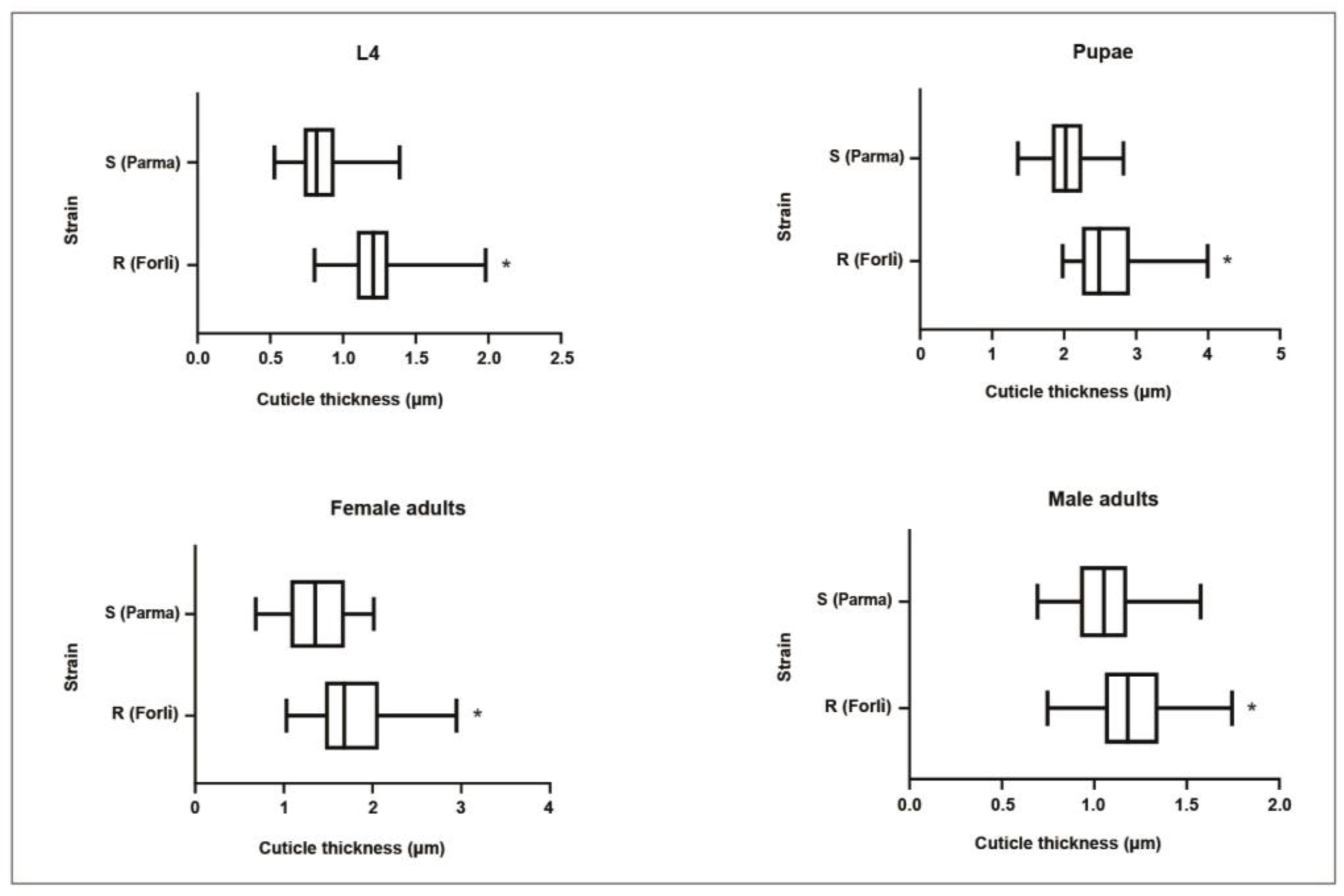 Insects 13 01109 g002 Insects 13 01109 g002
