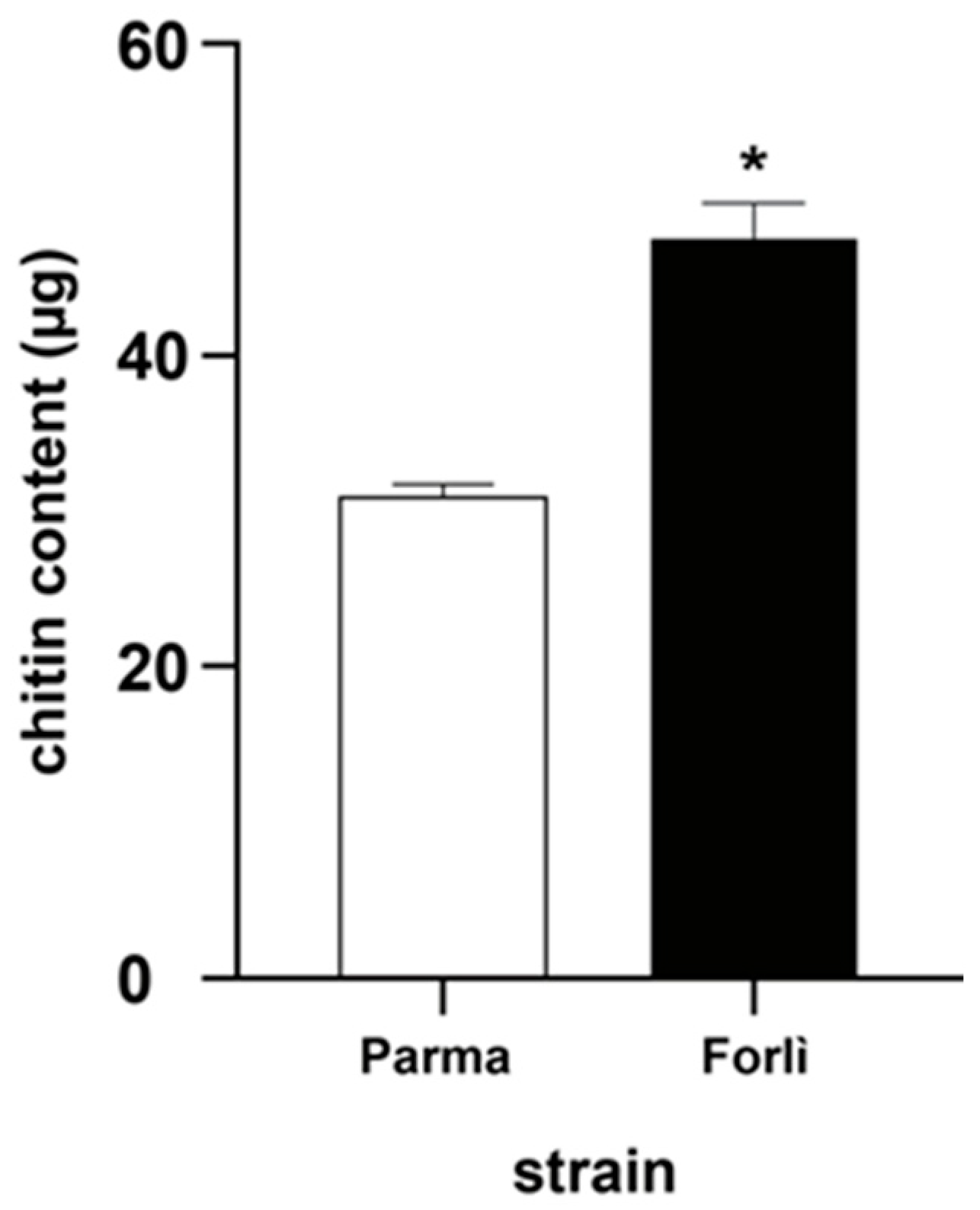 Insects 13 01109 g003 Insects 13 01109 g003