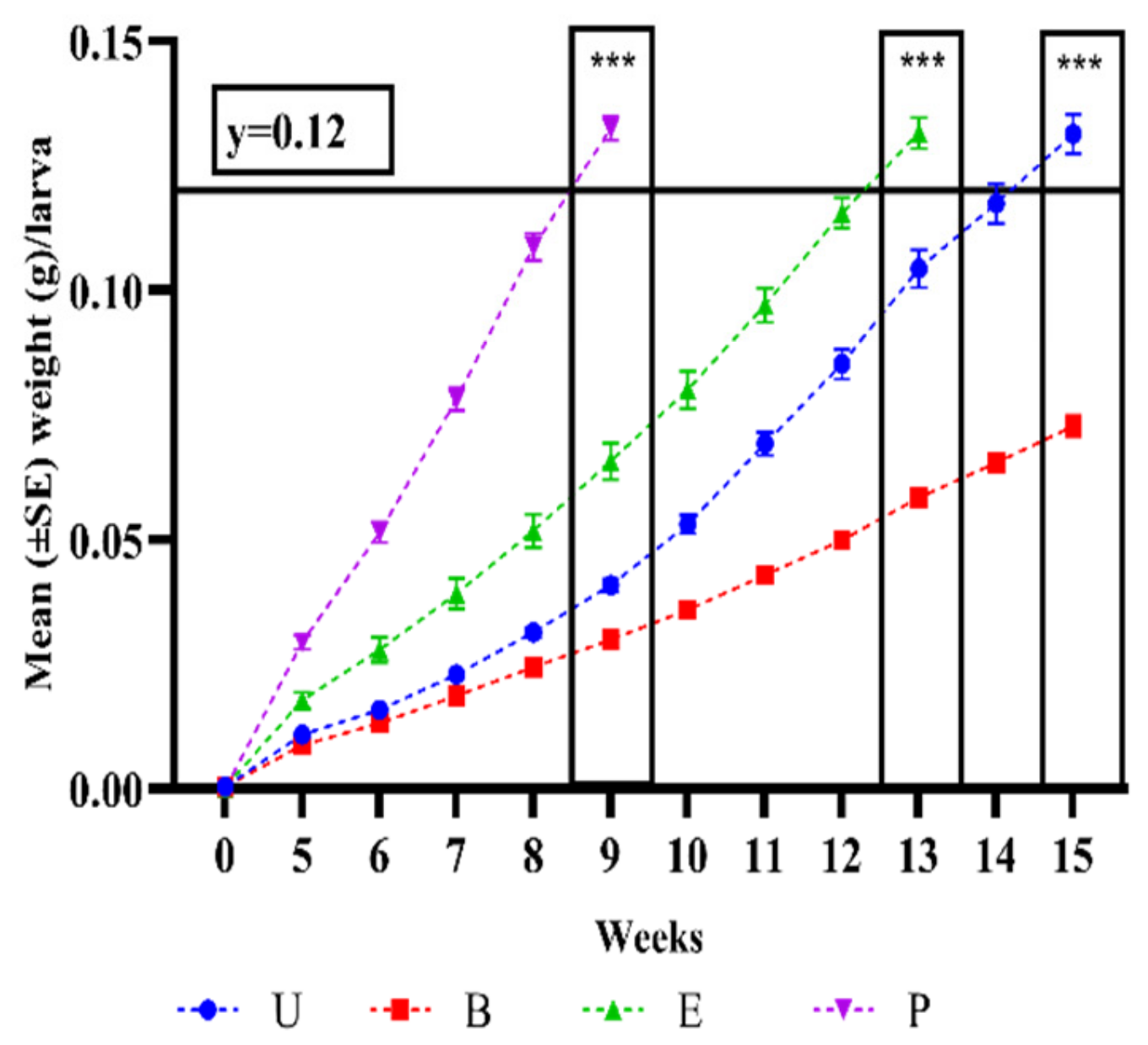 Insects 13 01114 g001 Insects 13 01114 g001