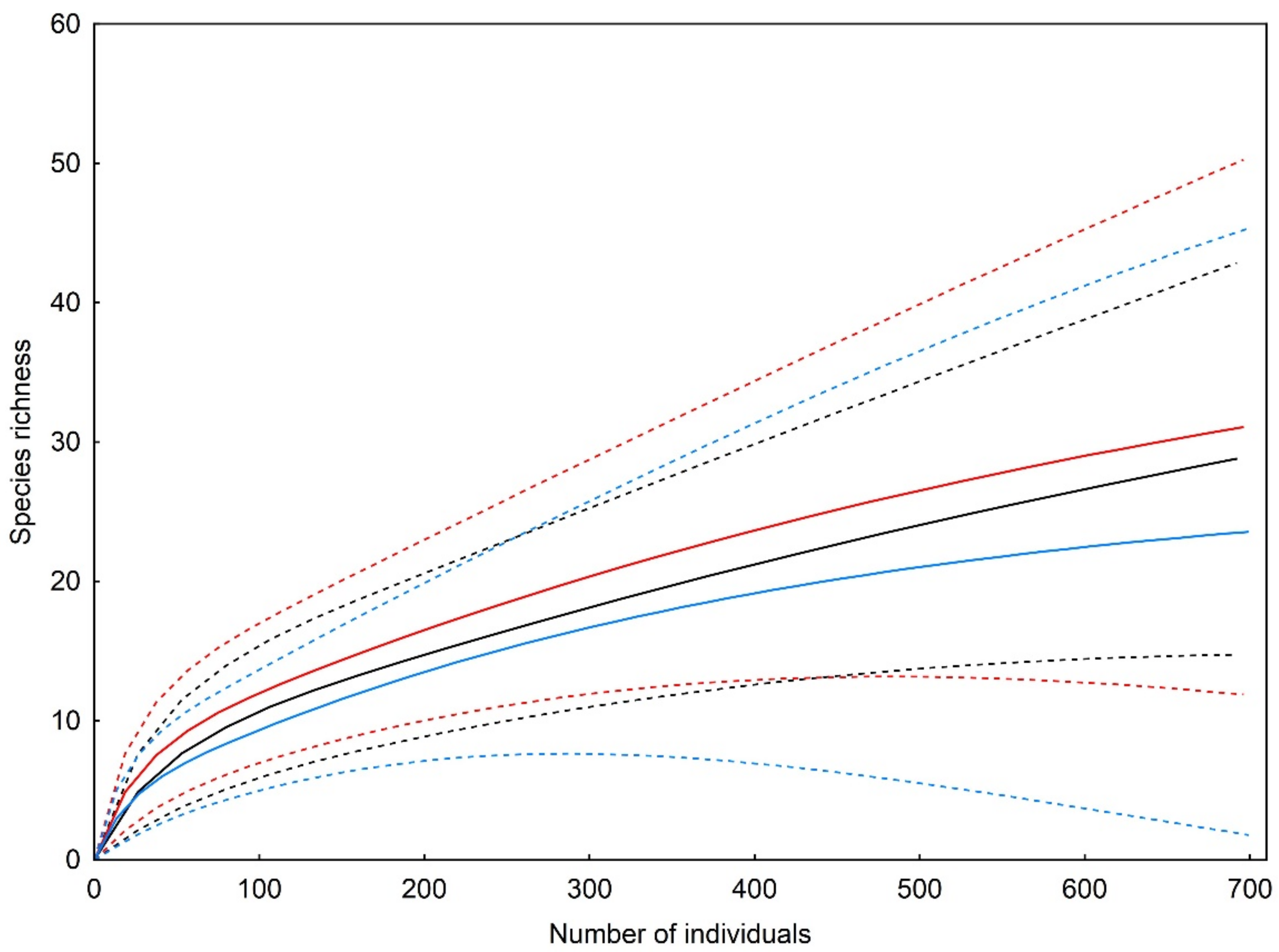 Insects 13 01115 g001 Insects 13 01115 g001