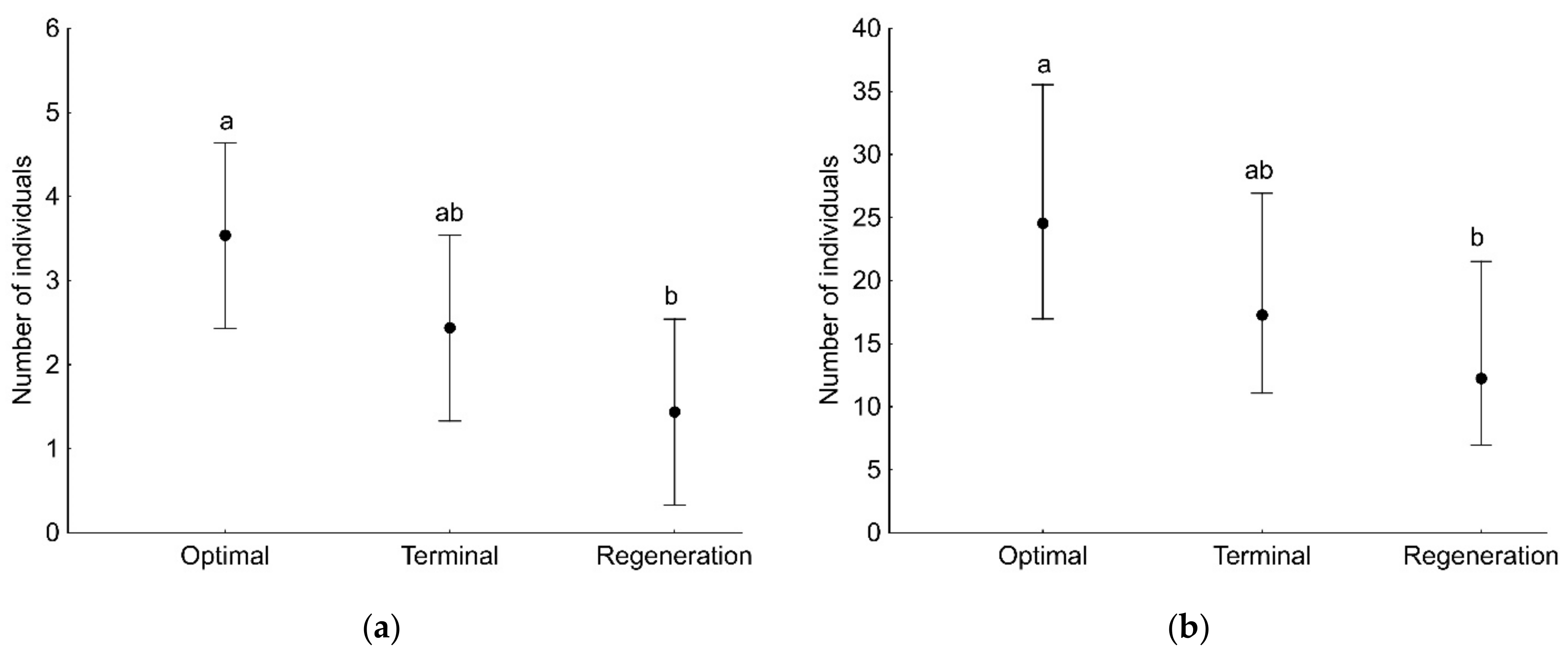 Insects 13 01115 g002 Insects 13 01115 g002