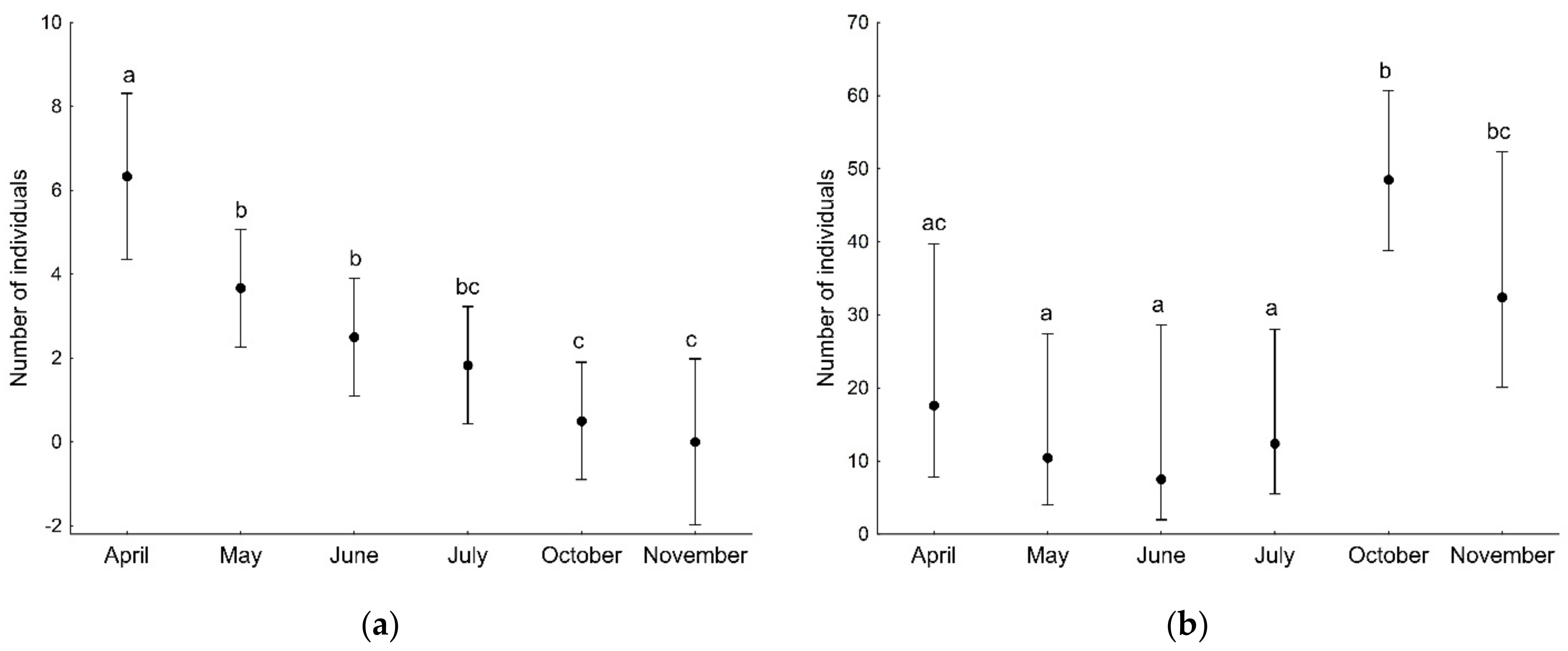 Insects 13 01115 g003 Insects 13 01115 g003