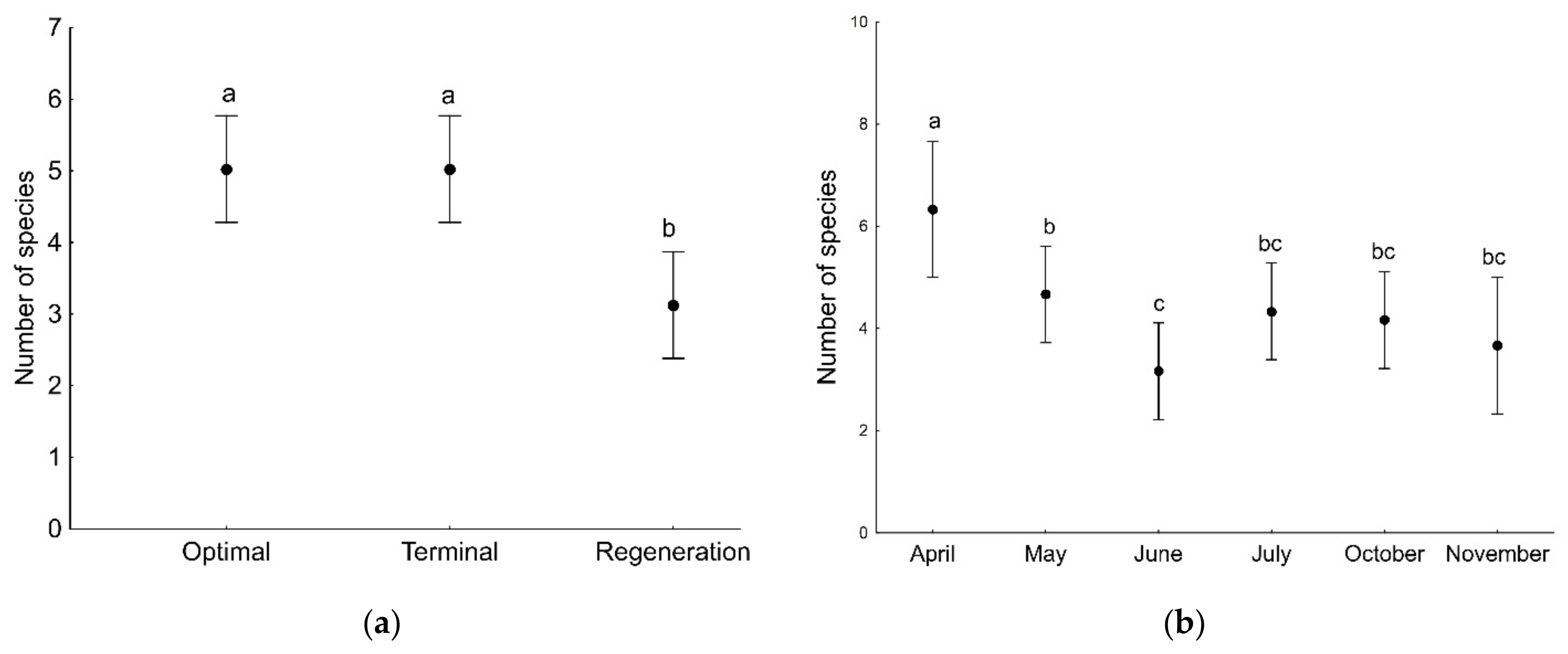 Insects 13 01115 g004 Insects 13 01115 g004