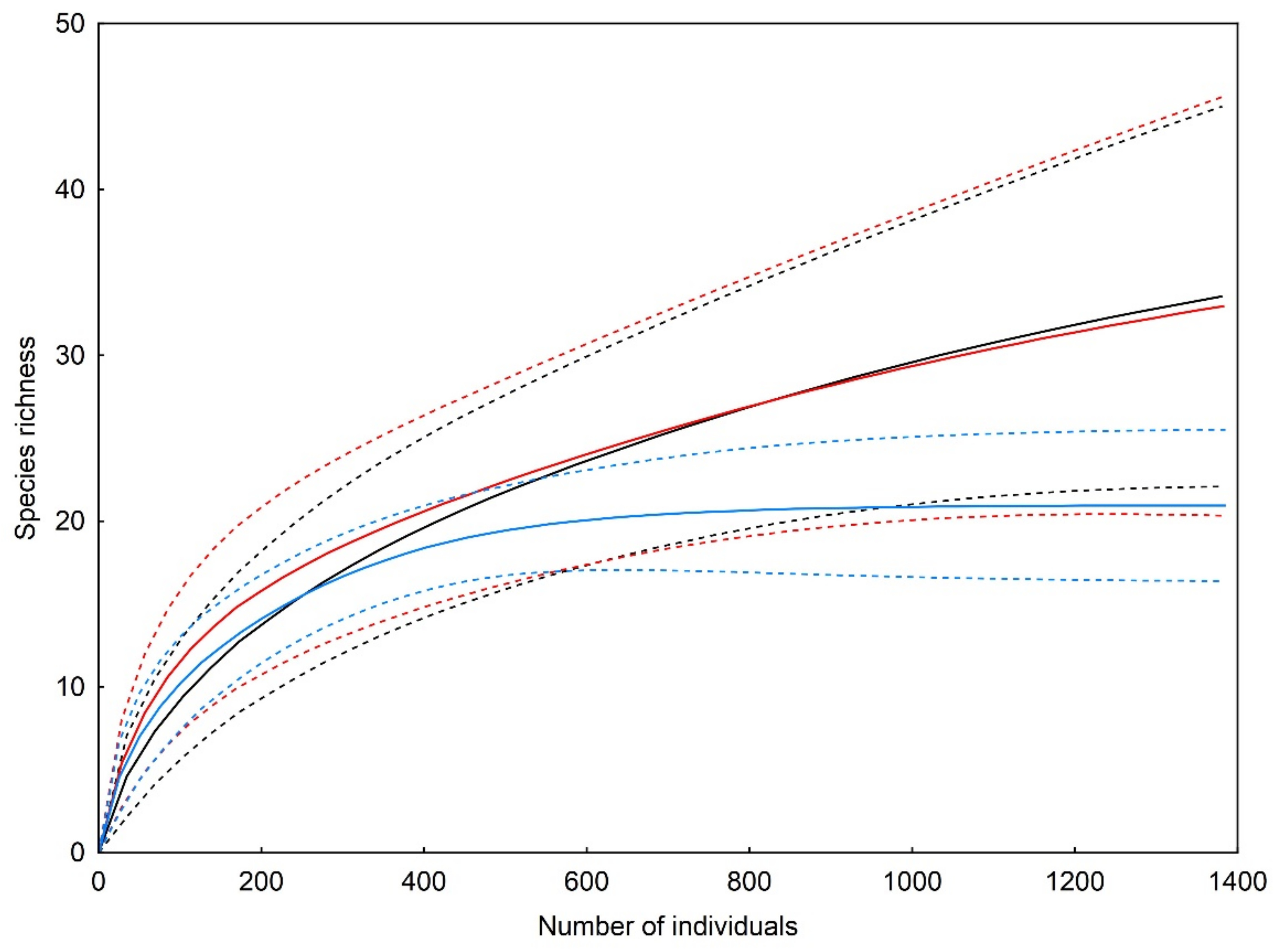 Insects 13 01115 g005 Insects 13 01115 g005