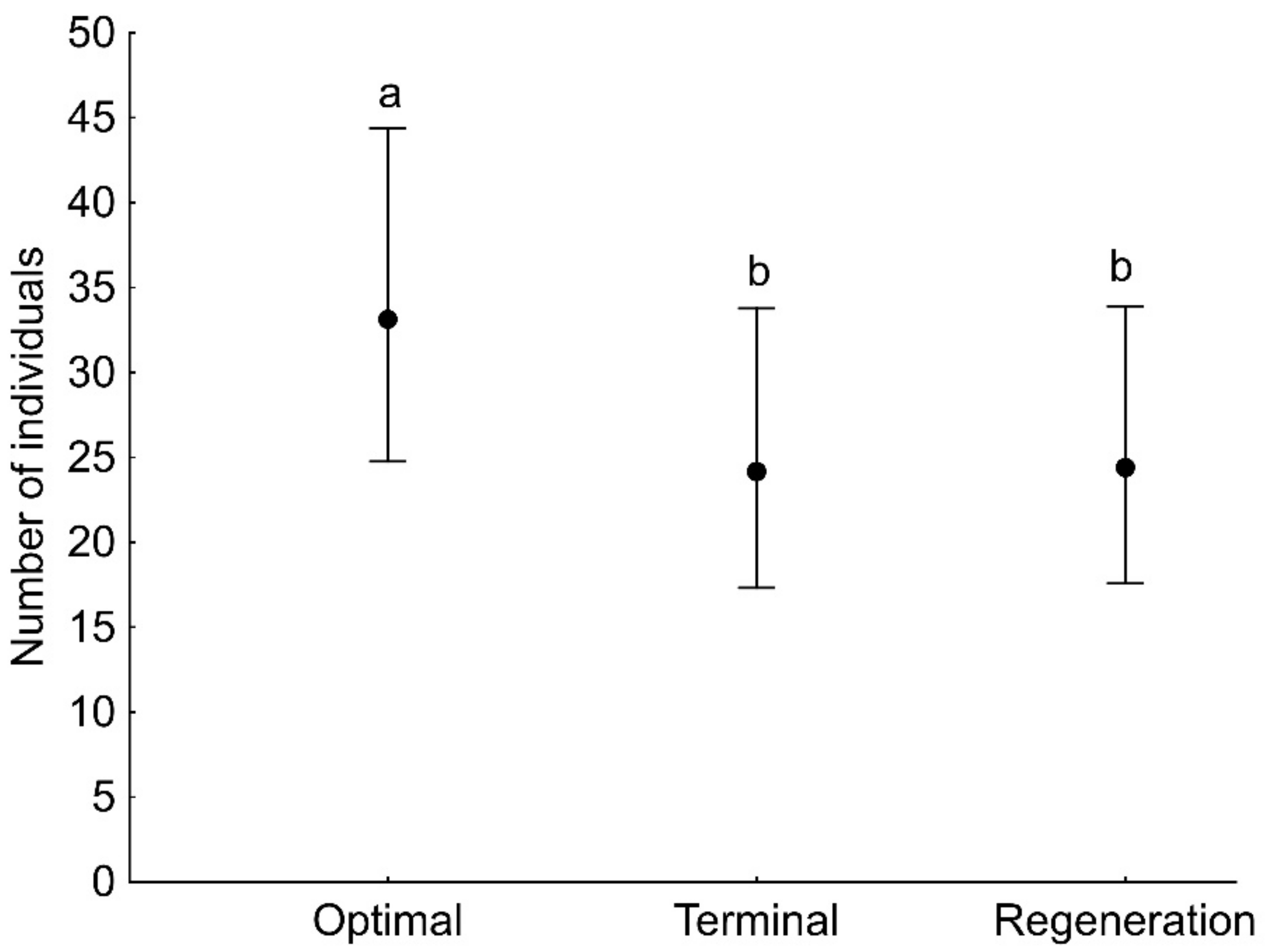 Insects 13 01115 g006 Insects 13 01115 g006