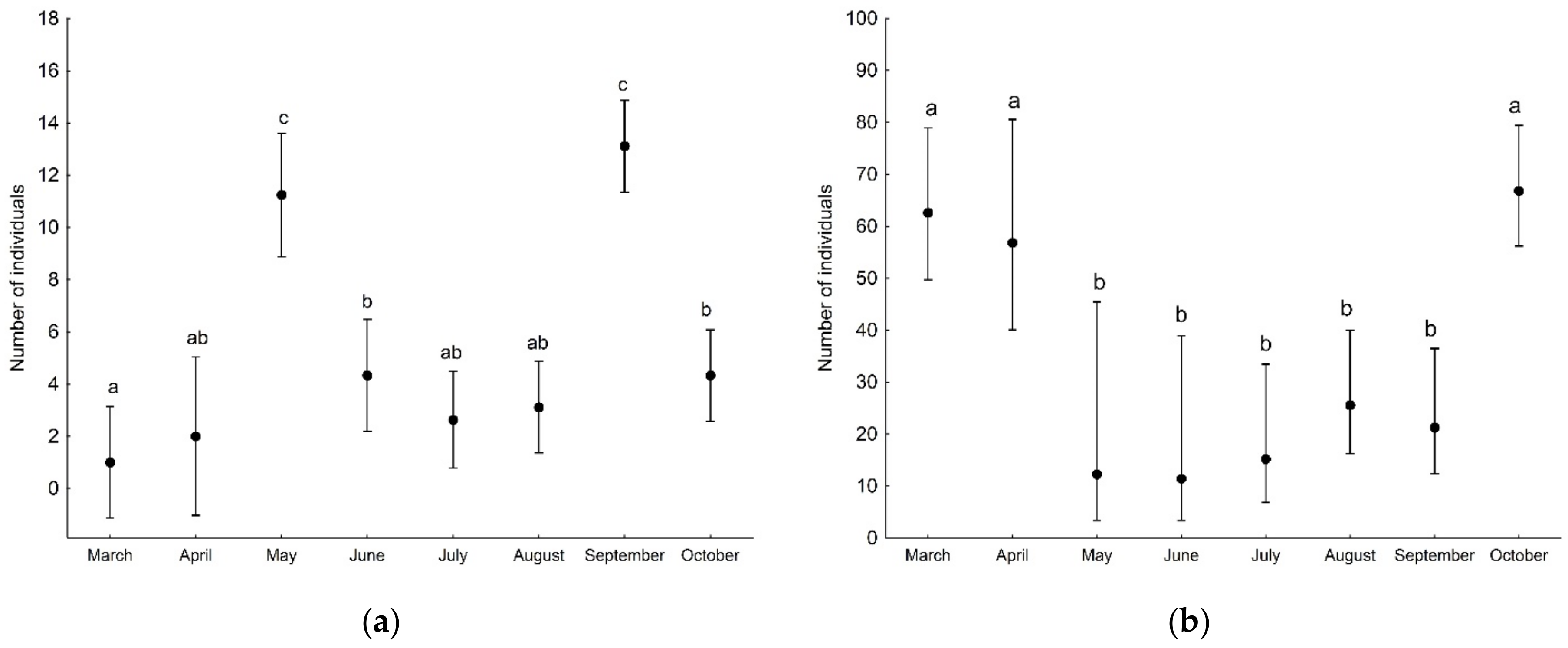 Insects 13 01115 g007 Insects 13 01115 g007