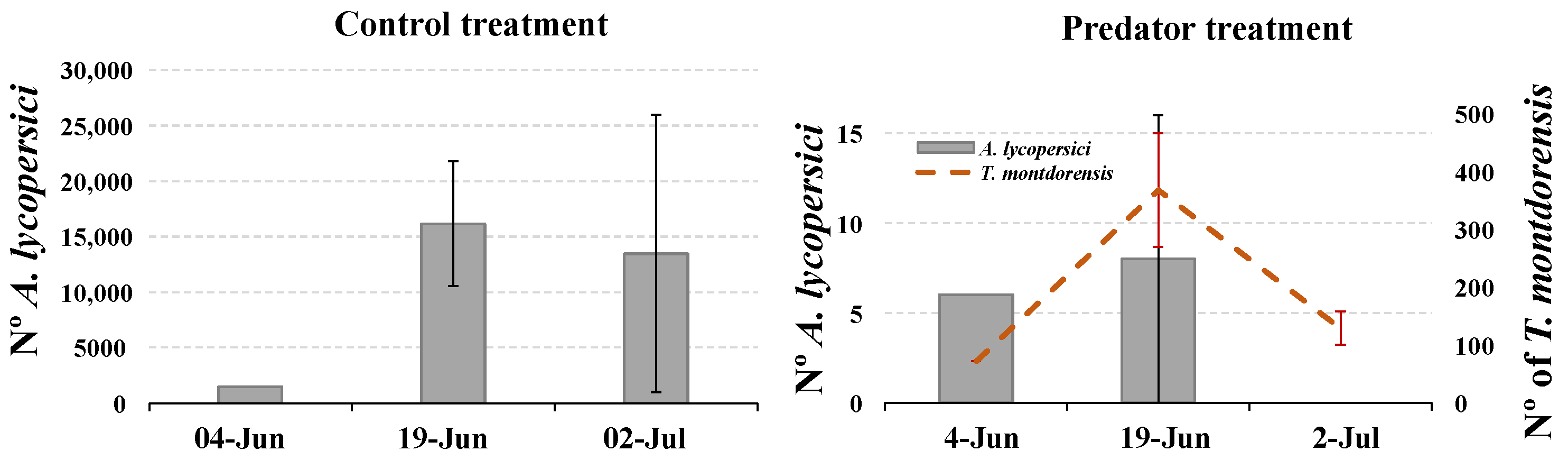 Insects 13 01116 g001