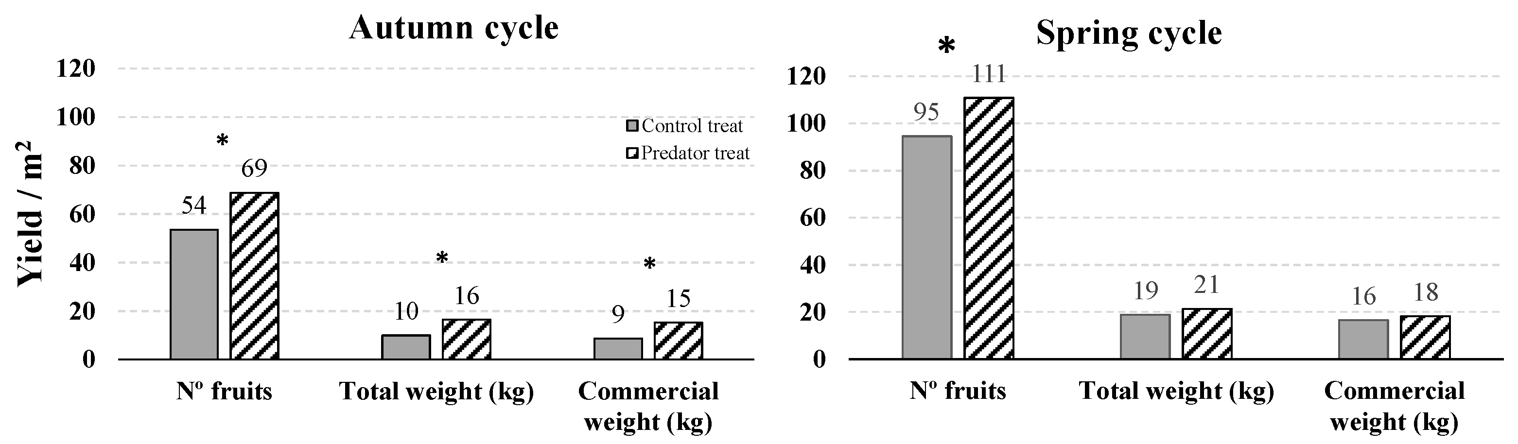 Insects 13 01116 g007