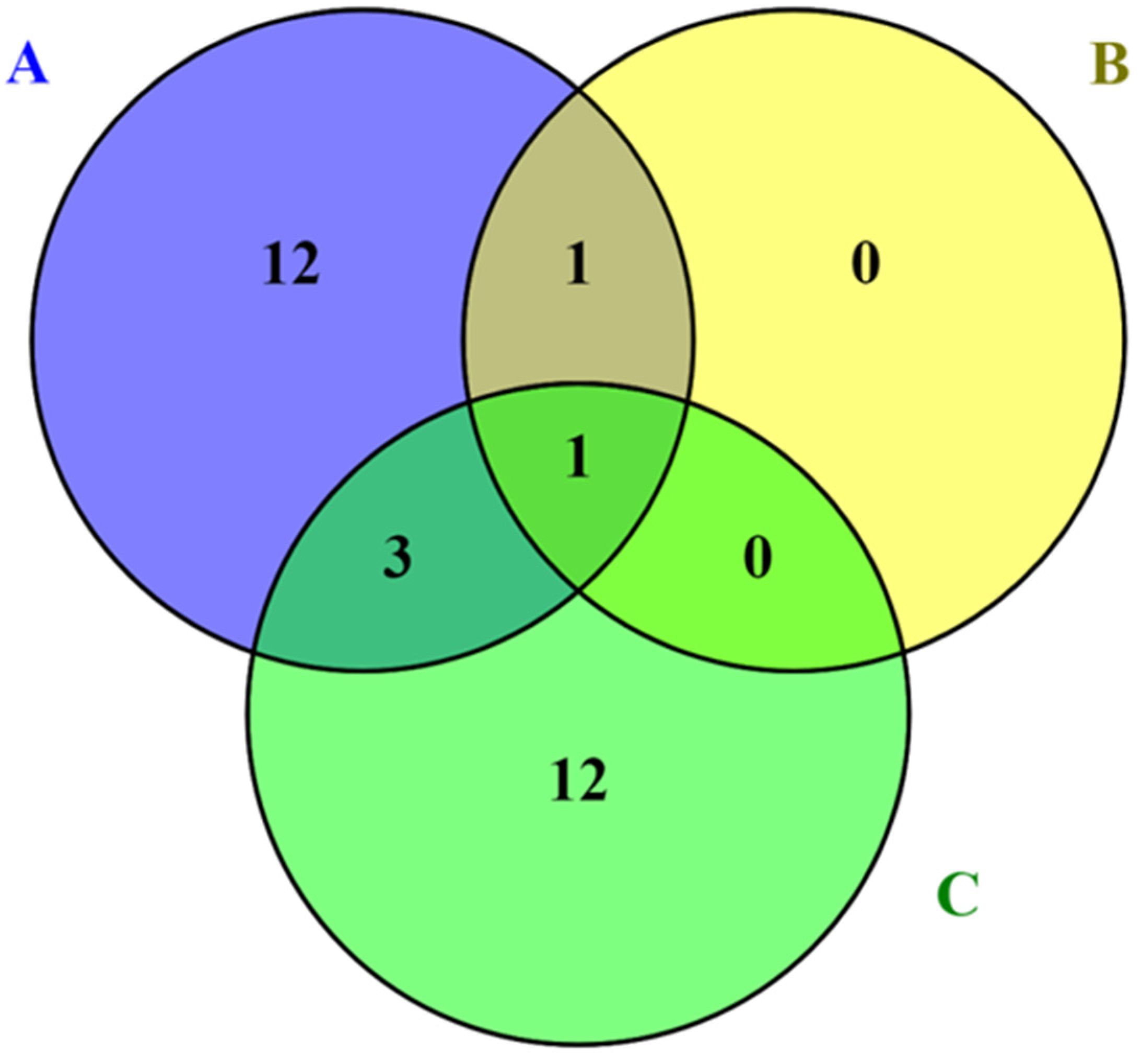 Insects 13 01117 g005 Insects 13 01117 g005