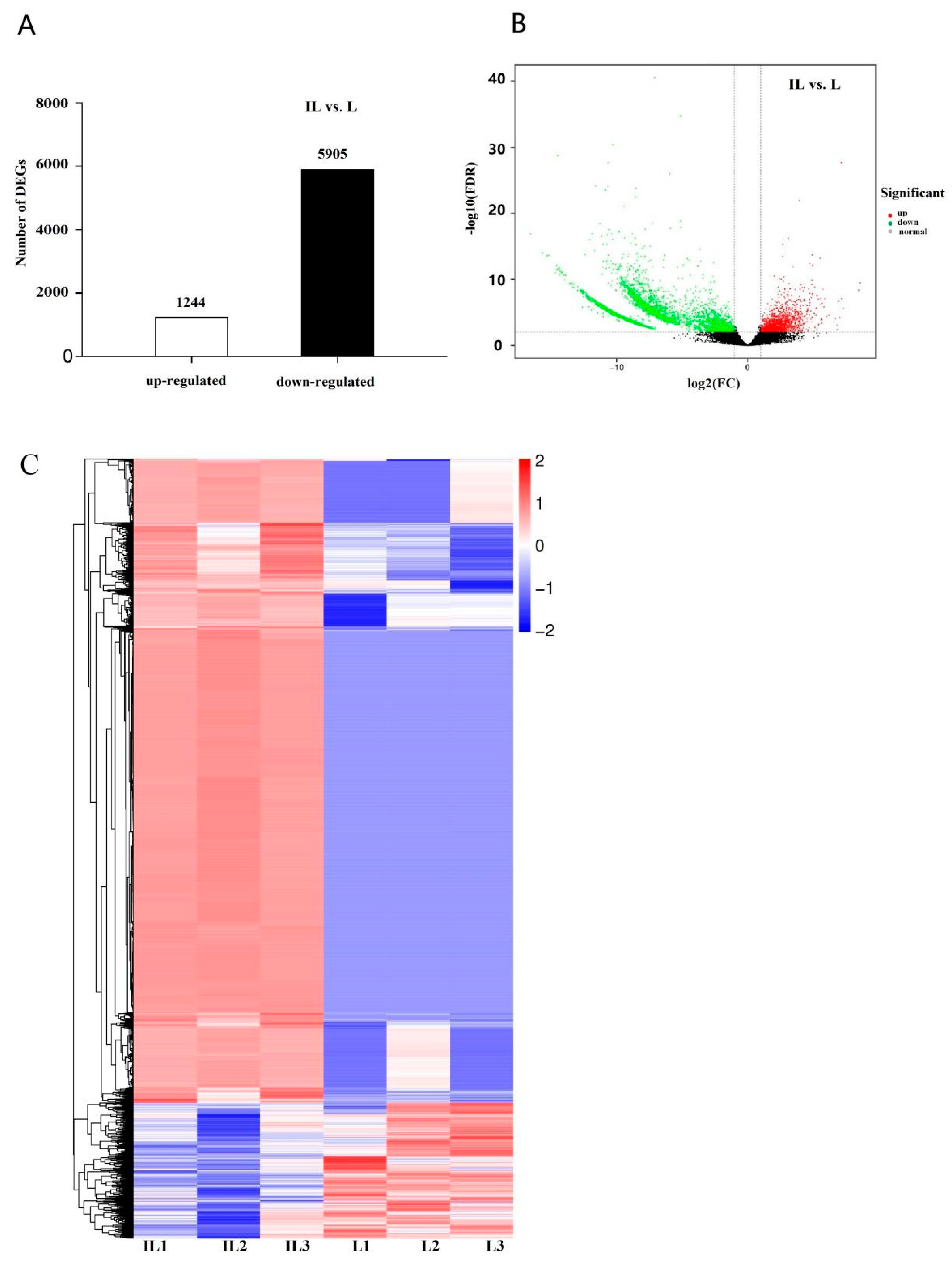 Insects 13 01119 g002 Insects 13 01119 g002