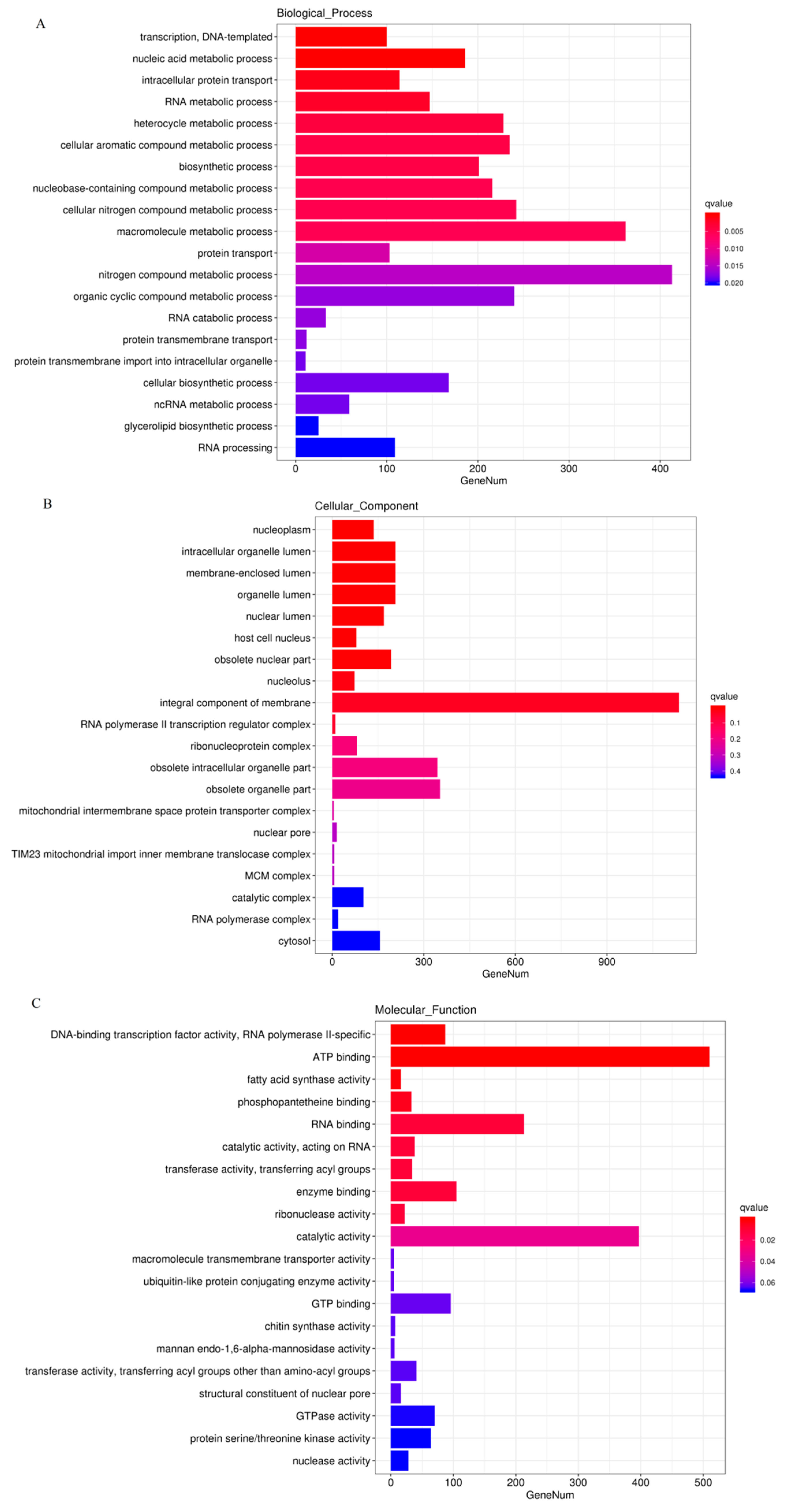 Insects 13 01119 g003 Insects 13 01119 g003