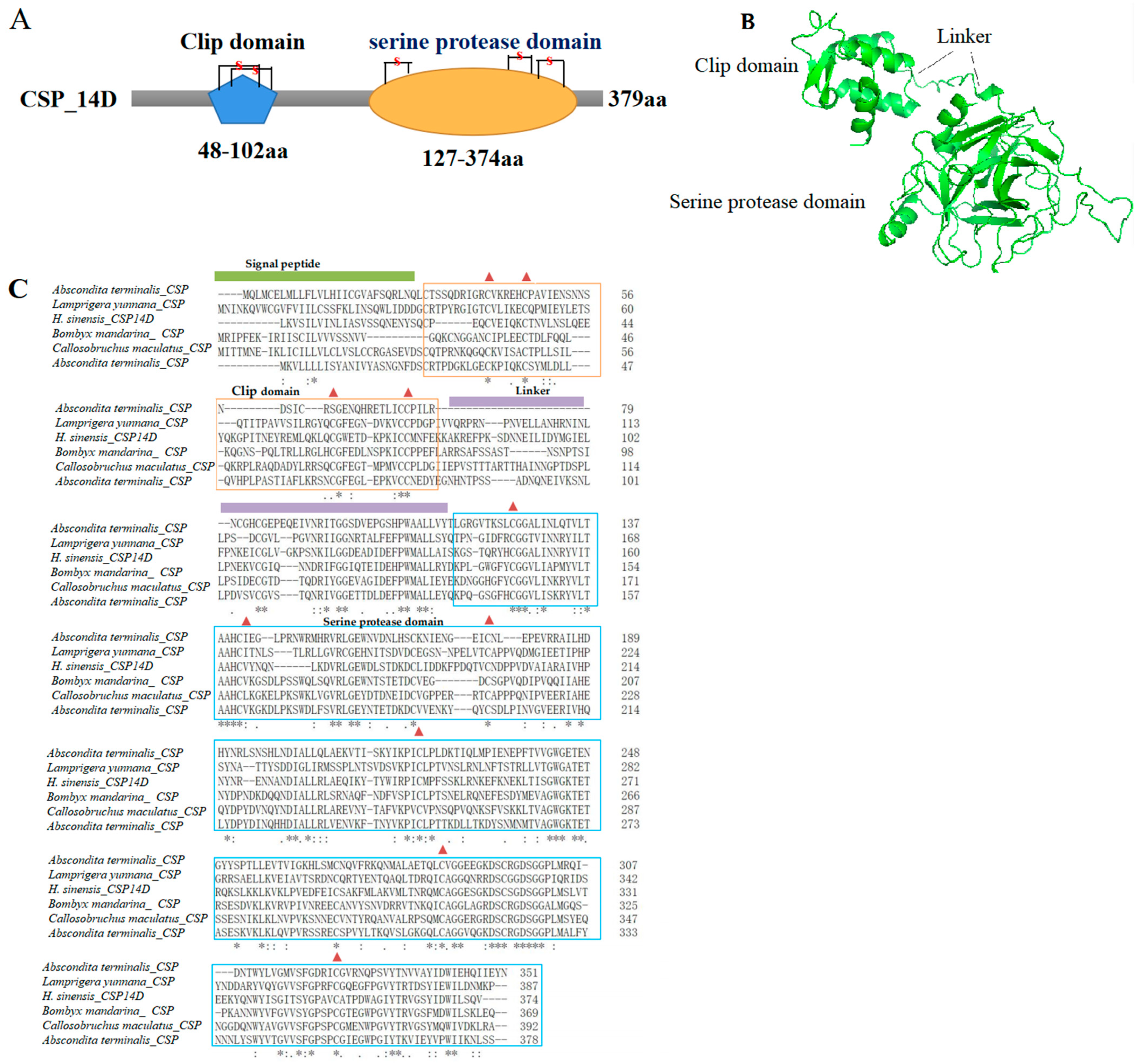 Insects 13 01119 g007 Insects 13 01119 g007