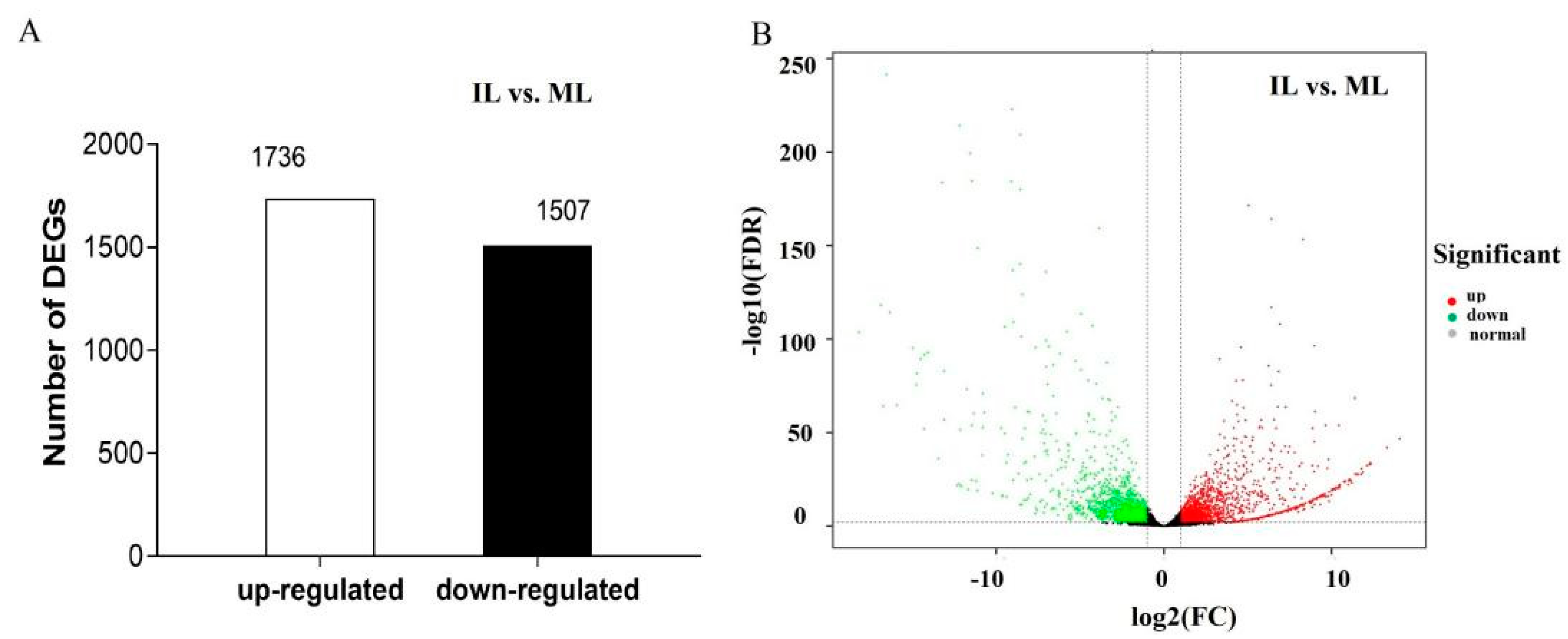 Insects 13 01119 g009 Insects 13 01119 g009