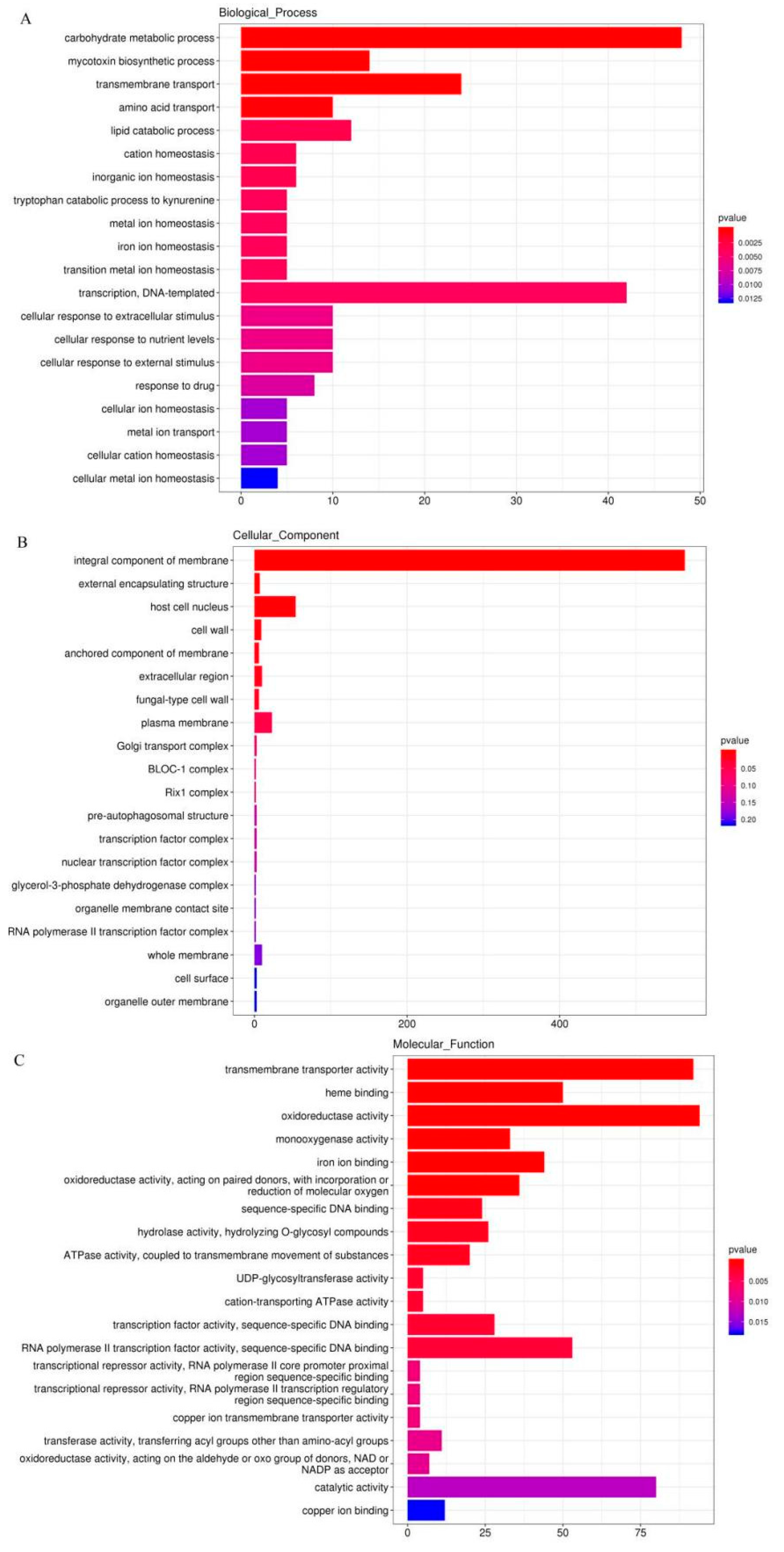 Insects 13 01119 g010 Insects 13 01119 g010