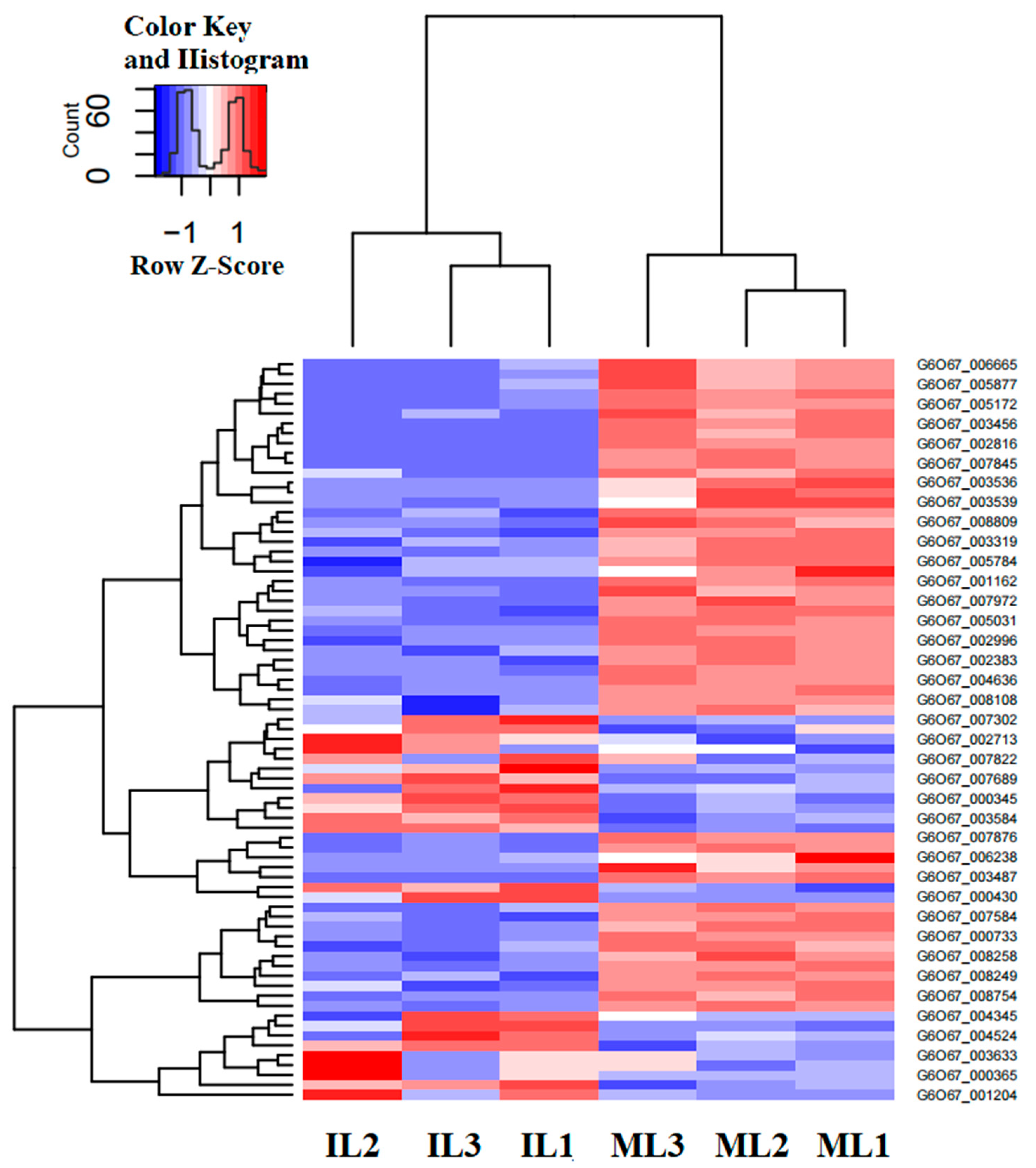 Insects 13 01119 g012 Insects 13 01119 g012