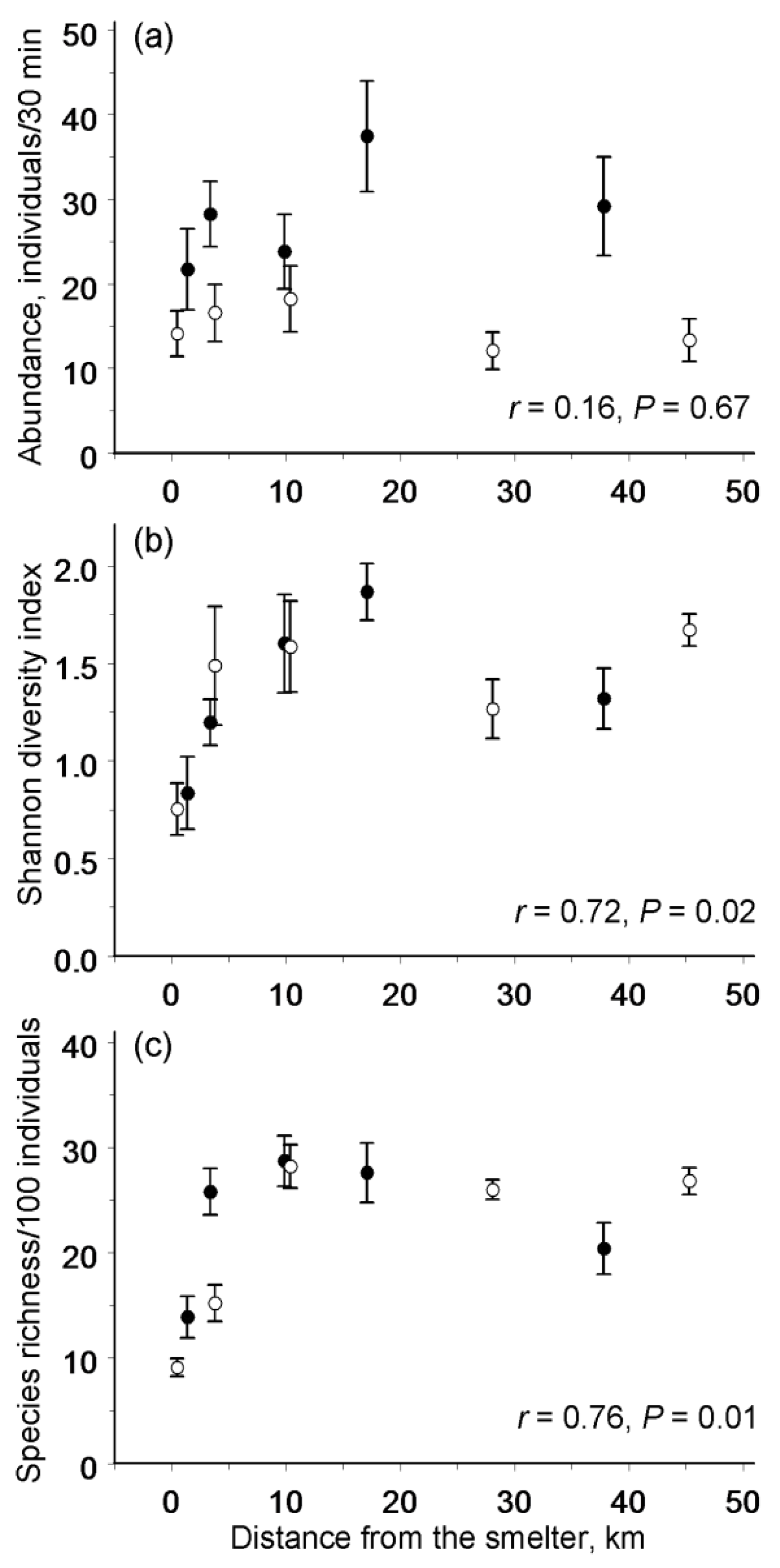 Insects 13 01124 g003 Insects 13 01124 g003