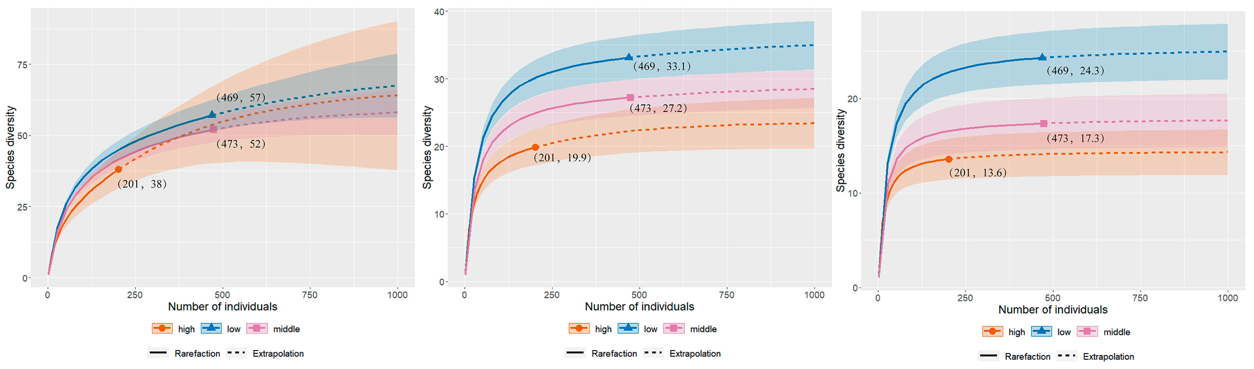 Insects 13 01125 g003 Insects 13 01125 g003
