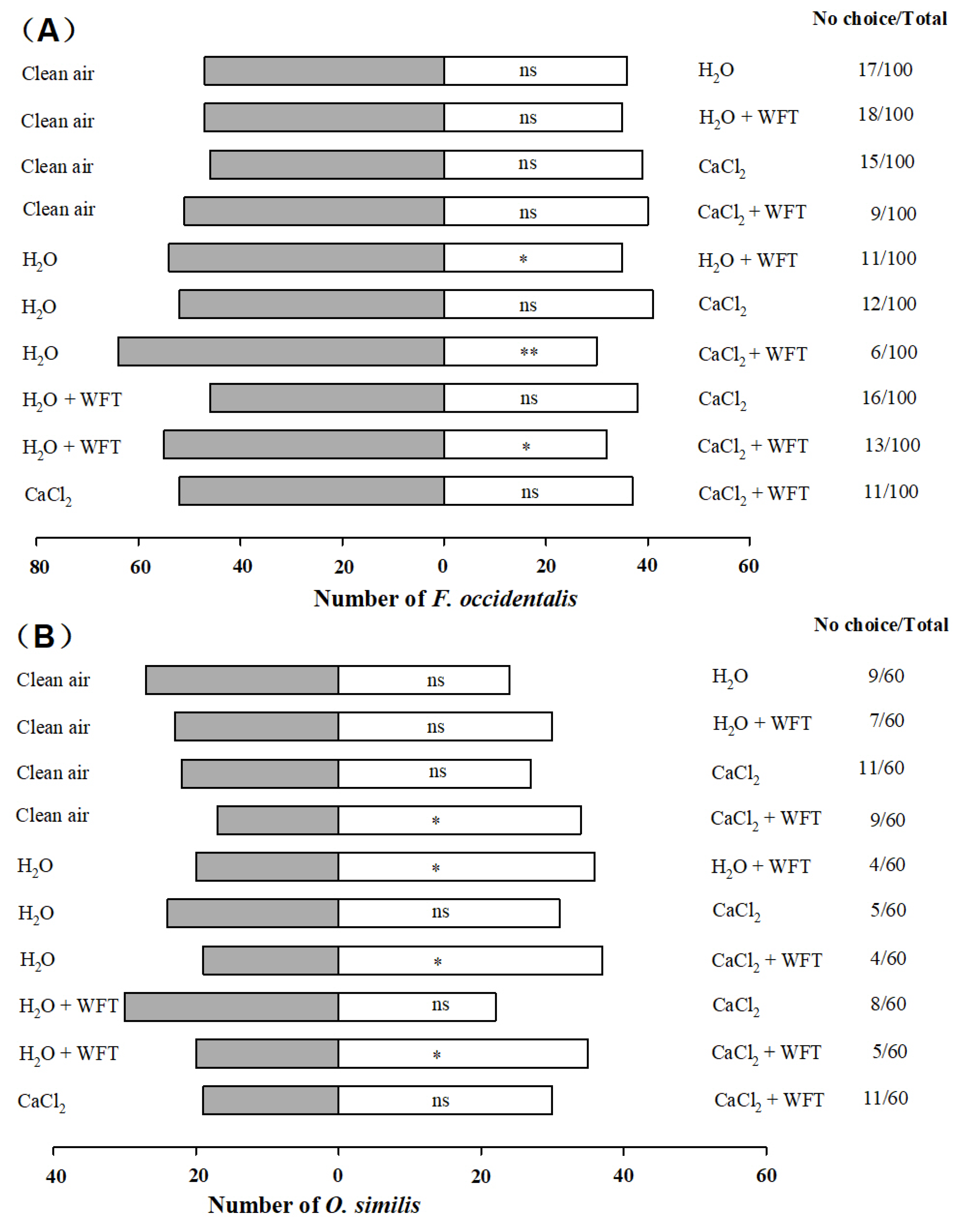 Insects 13 01127 g001 Insects 13 01127 g001