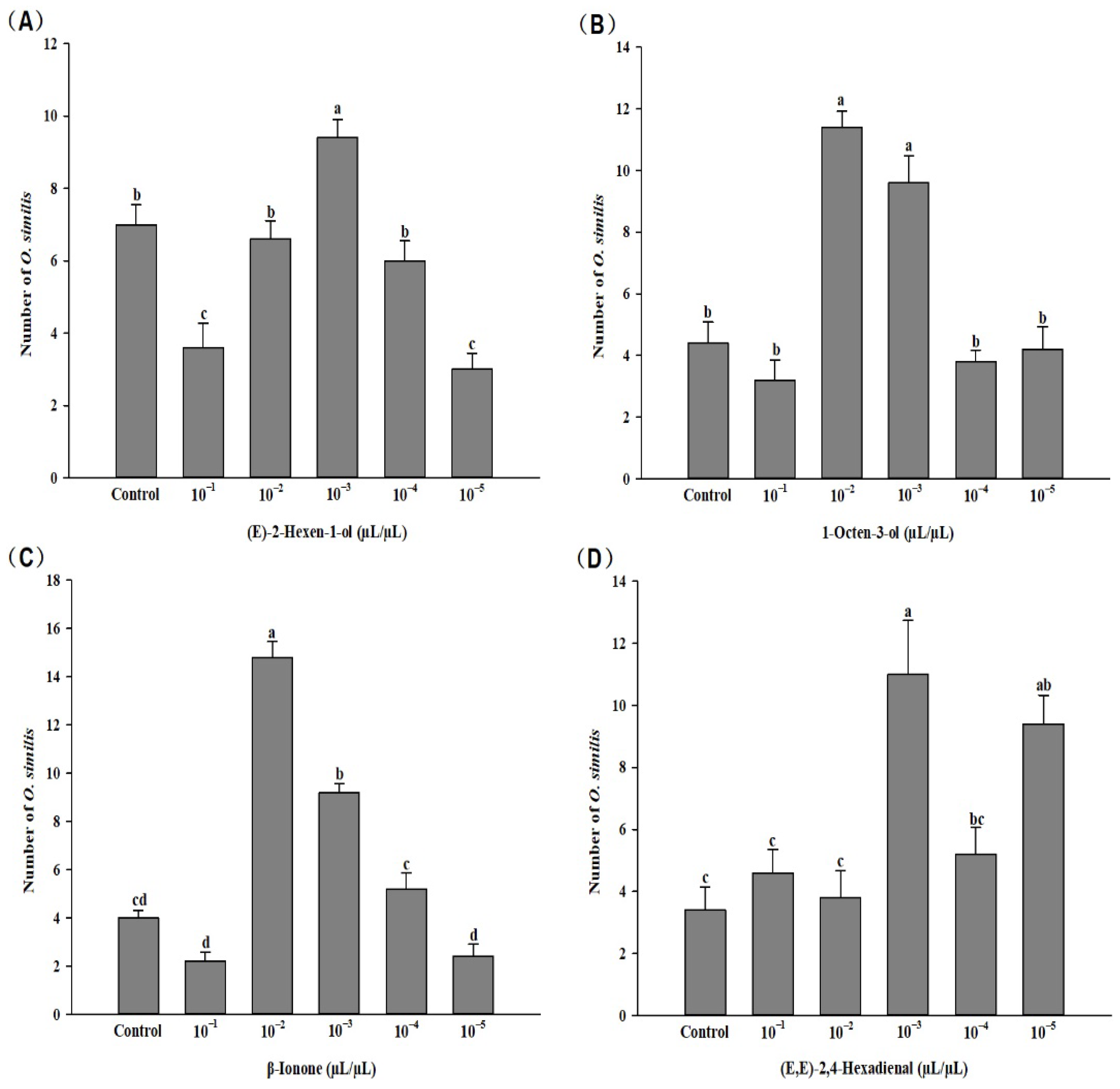 Insects 13 01127 g004 Insects 13 01127 g004