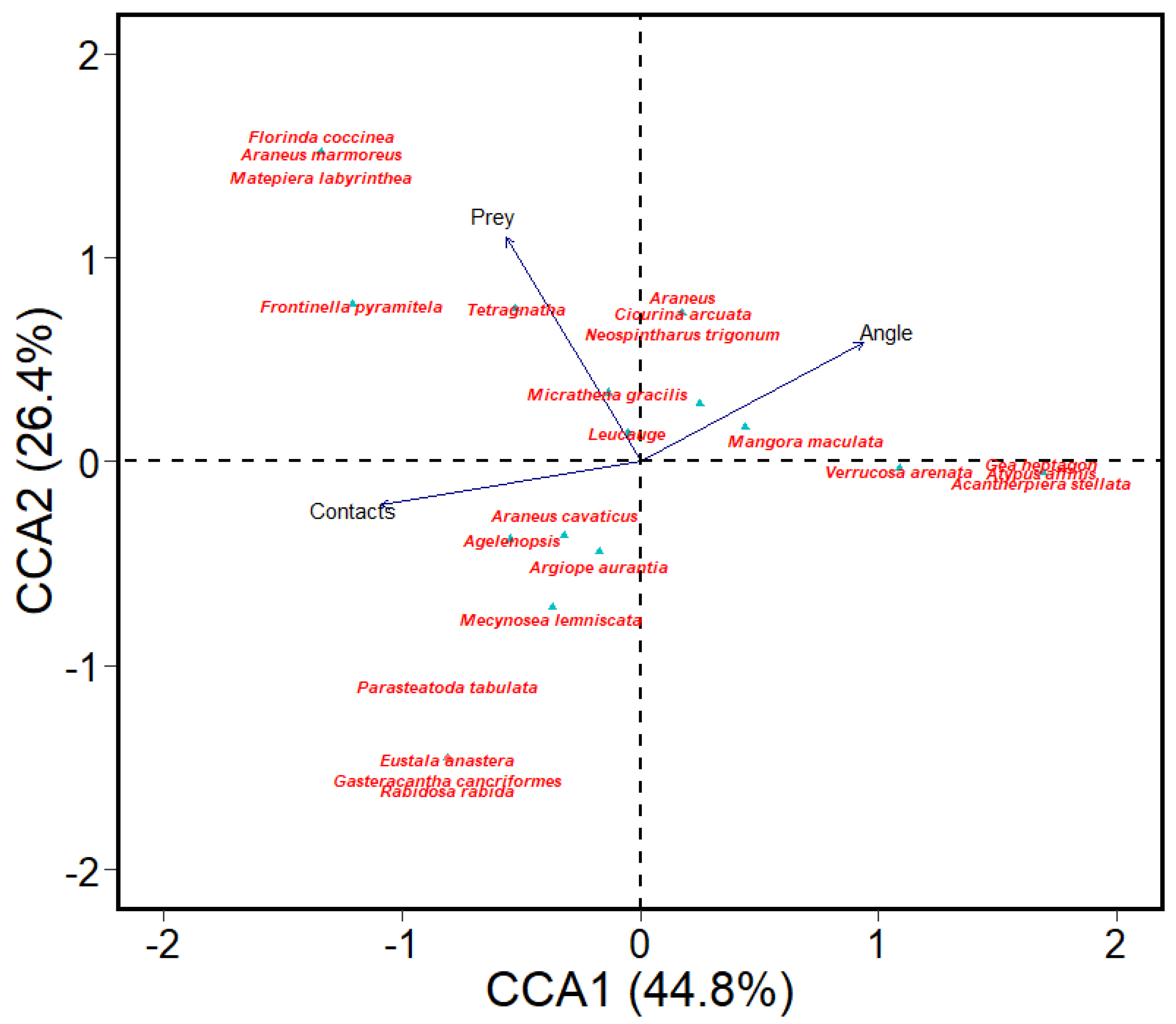 Insects 13 01129 g002