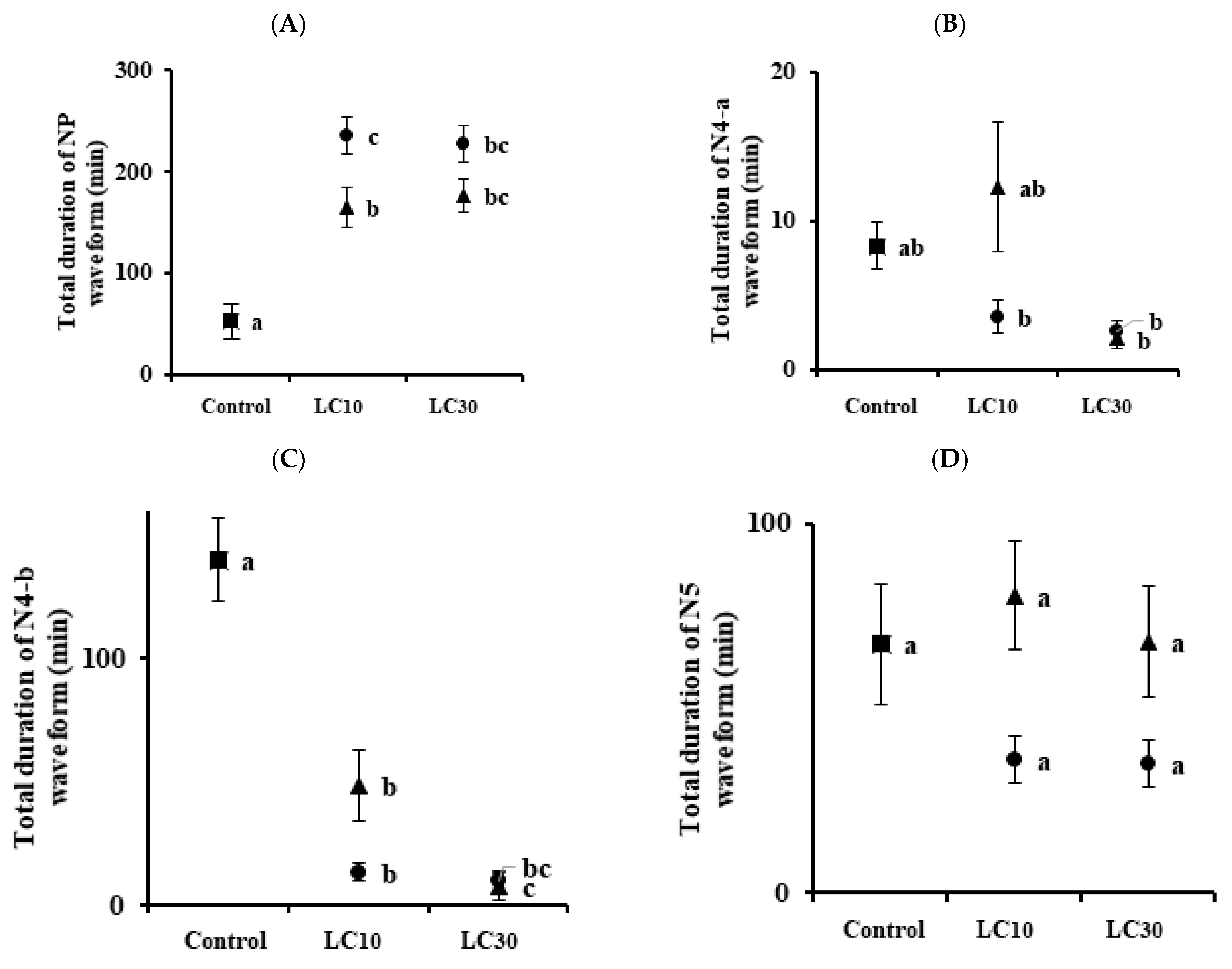 Insects 13 01130 g002 Insects 13 01130 g002