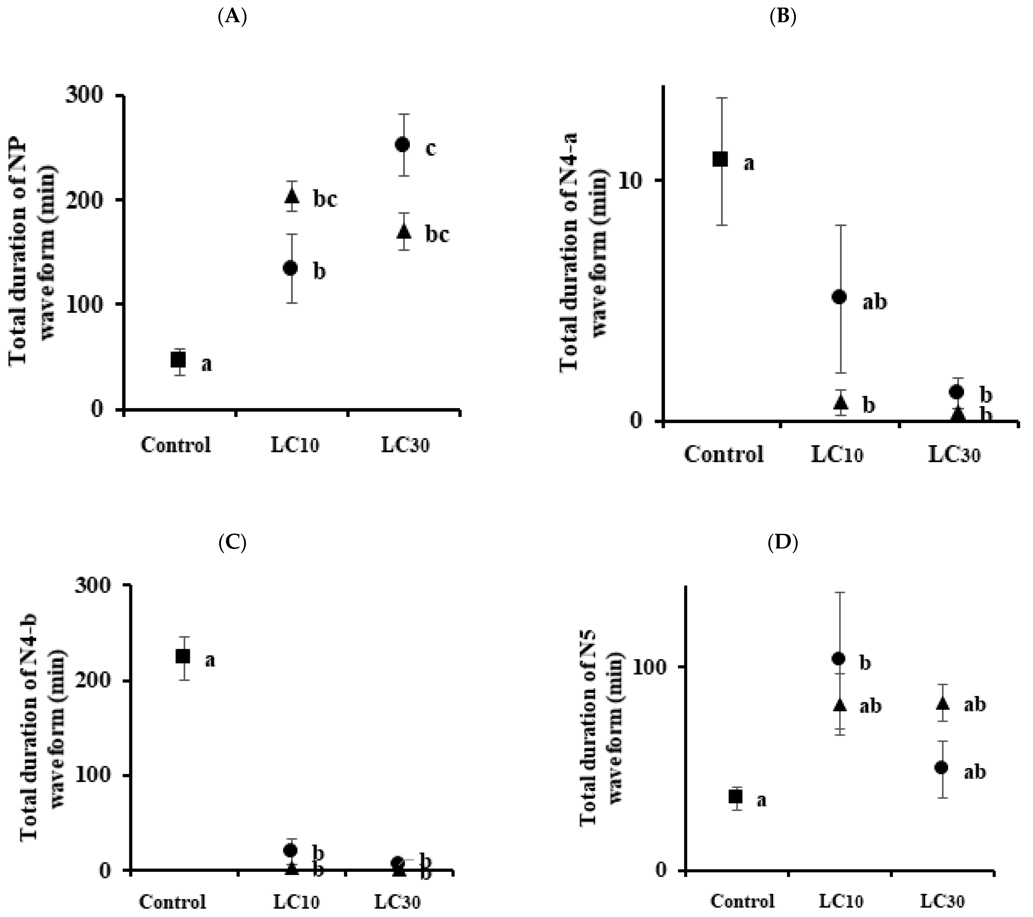 Insects 13 01130 g003 Insects 13 01130 g003