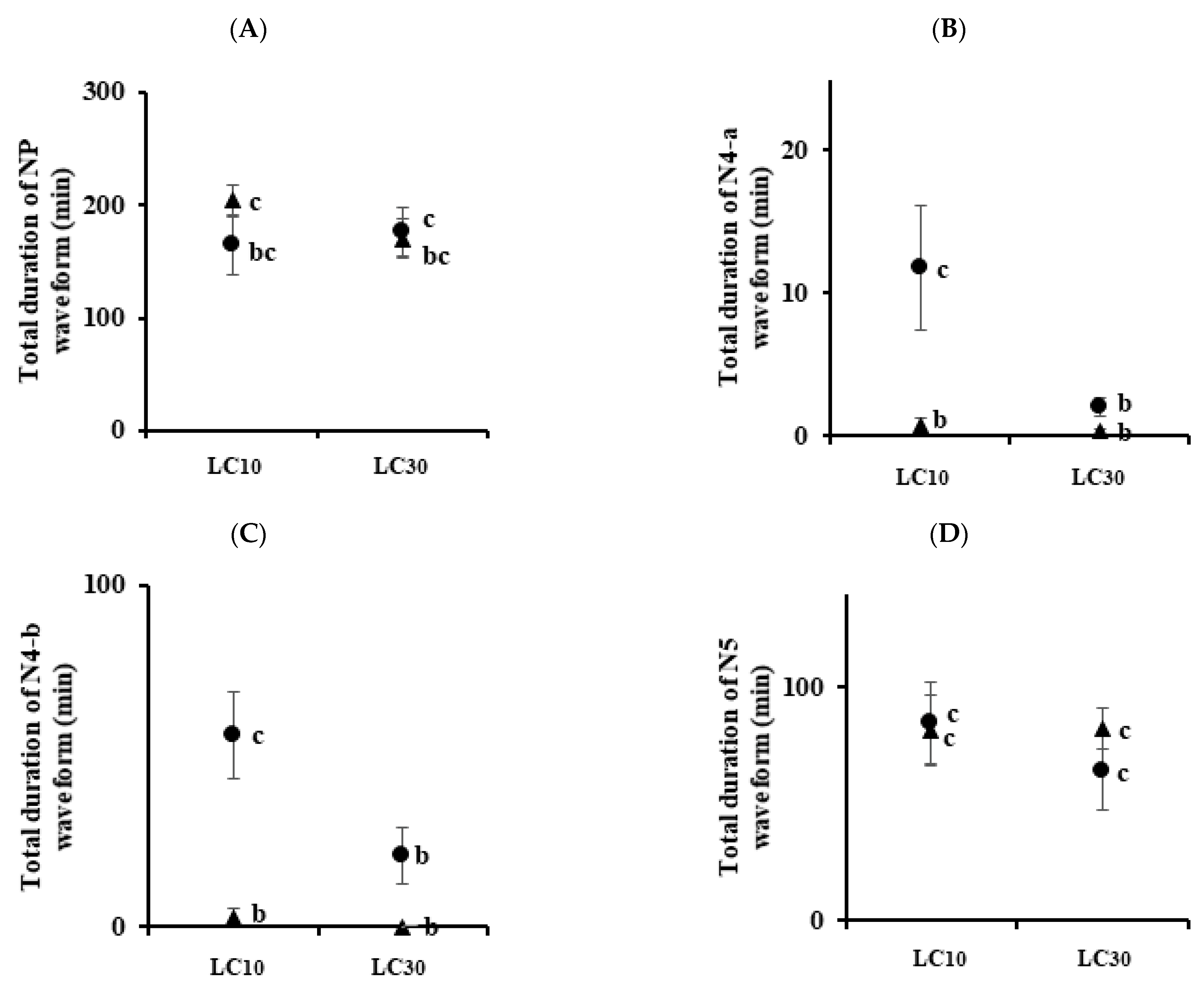 Insects 13 01130 g004 Insects 13 01130 g004