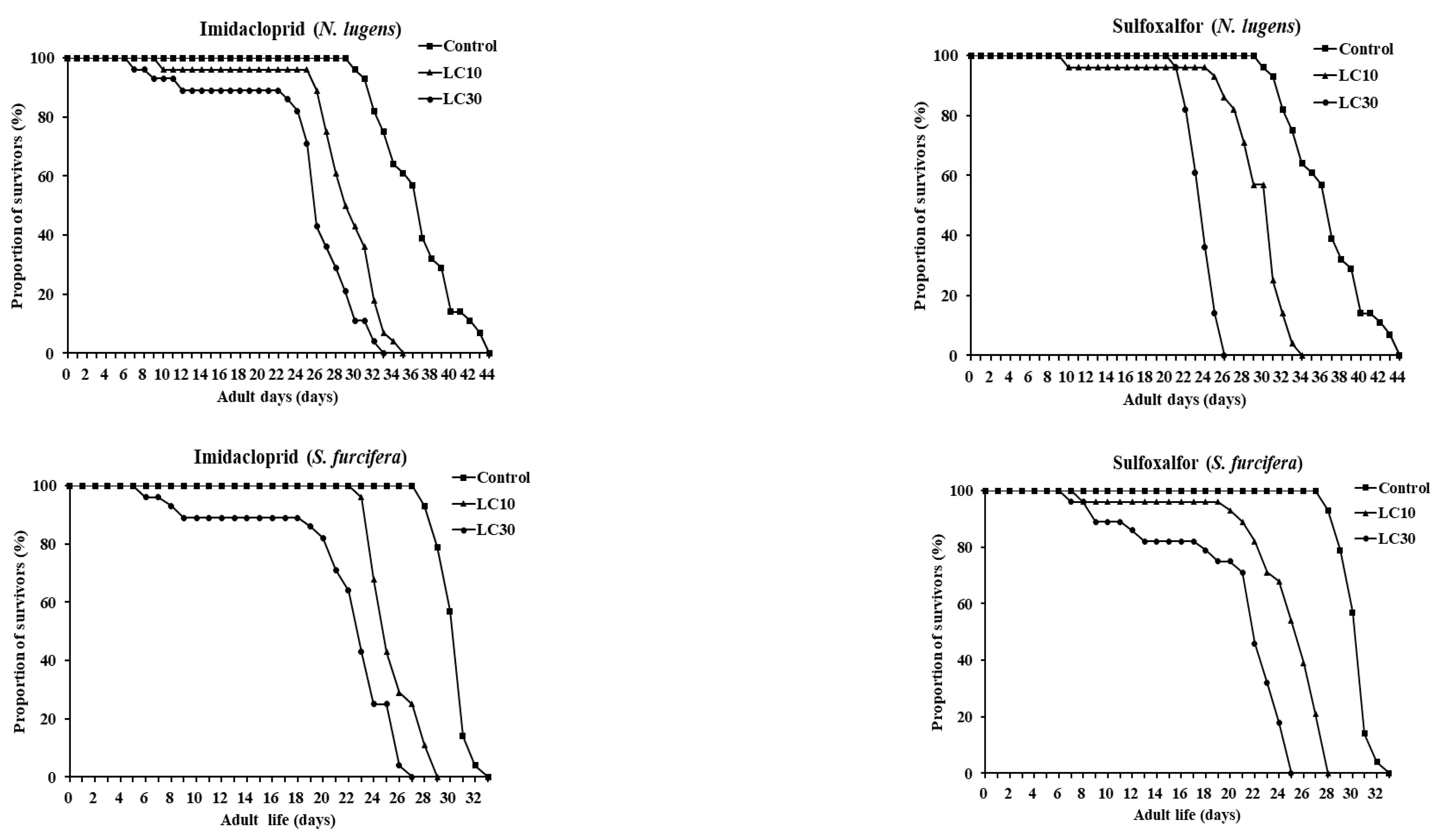 Insects 13 01130 g006 Insects 13 01130 g006