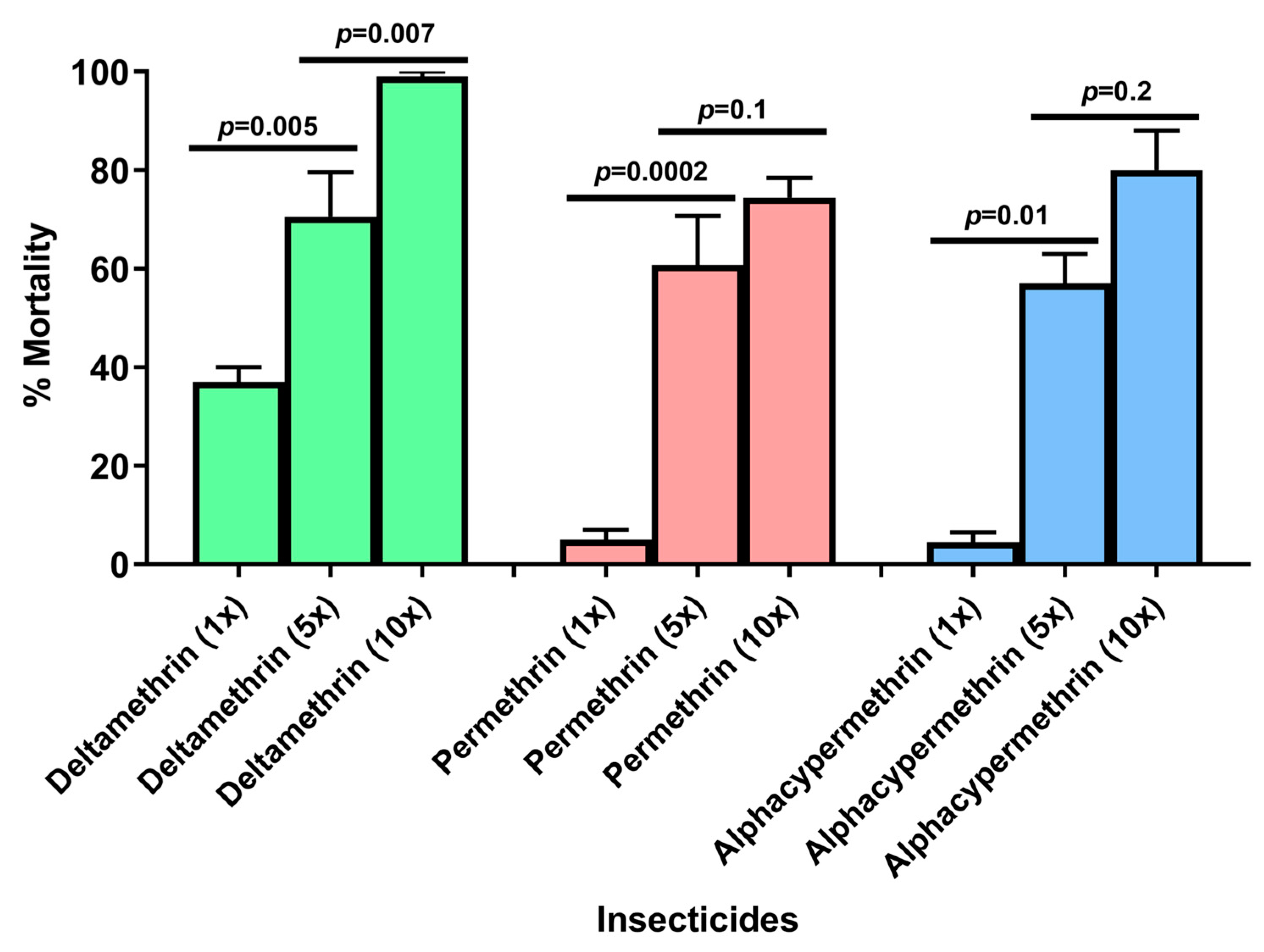 Insects 13 01133 g002 Insects 13 01133 g002