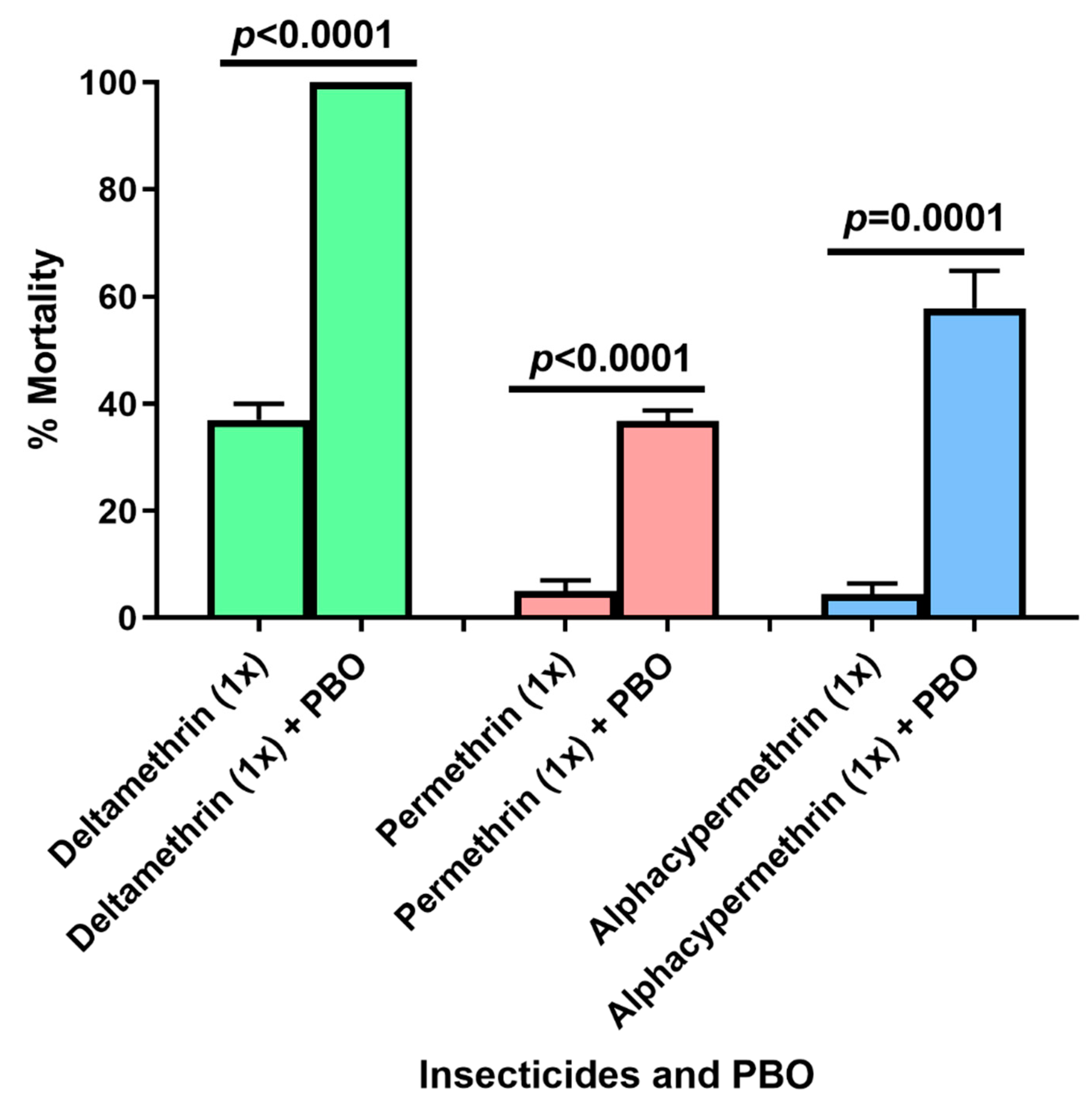 Insects 13 01133 g003 Insects 13 01133 g003