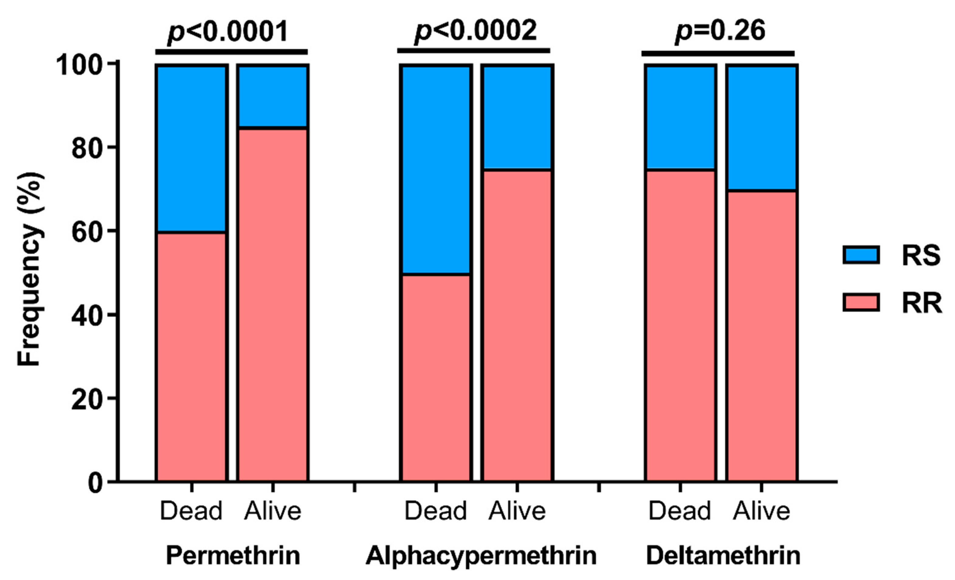 Insects 13 01133 g004 Insects 13 01133 g004